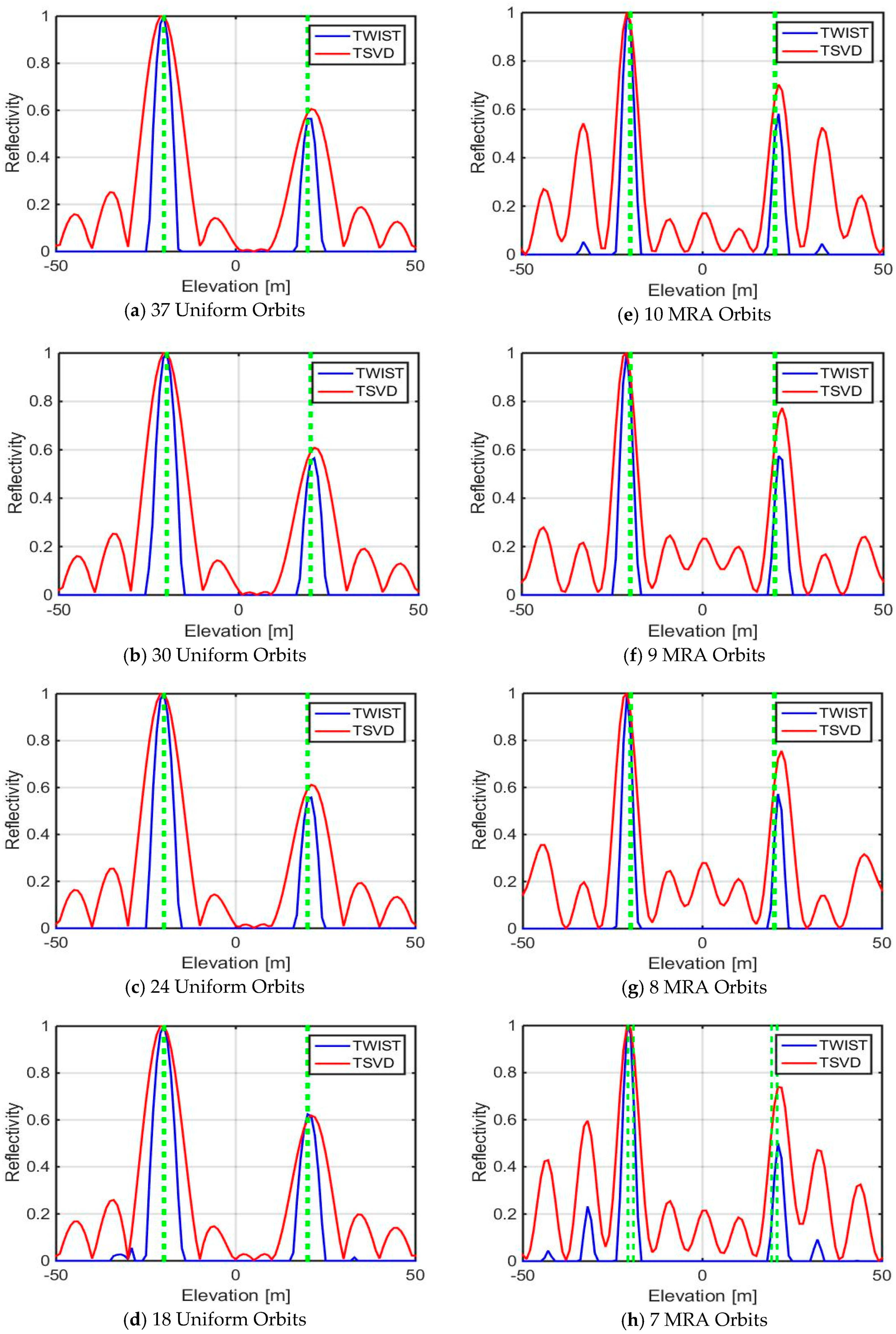 Remotesensing 12 03100 g004