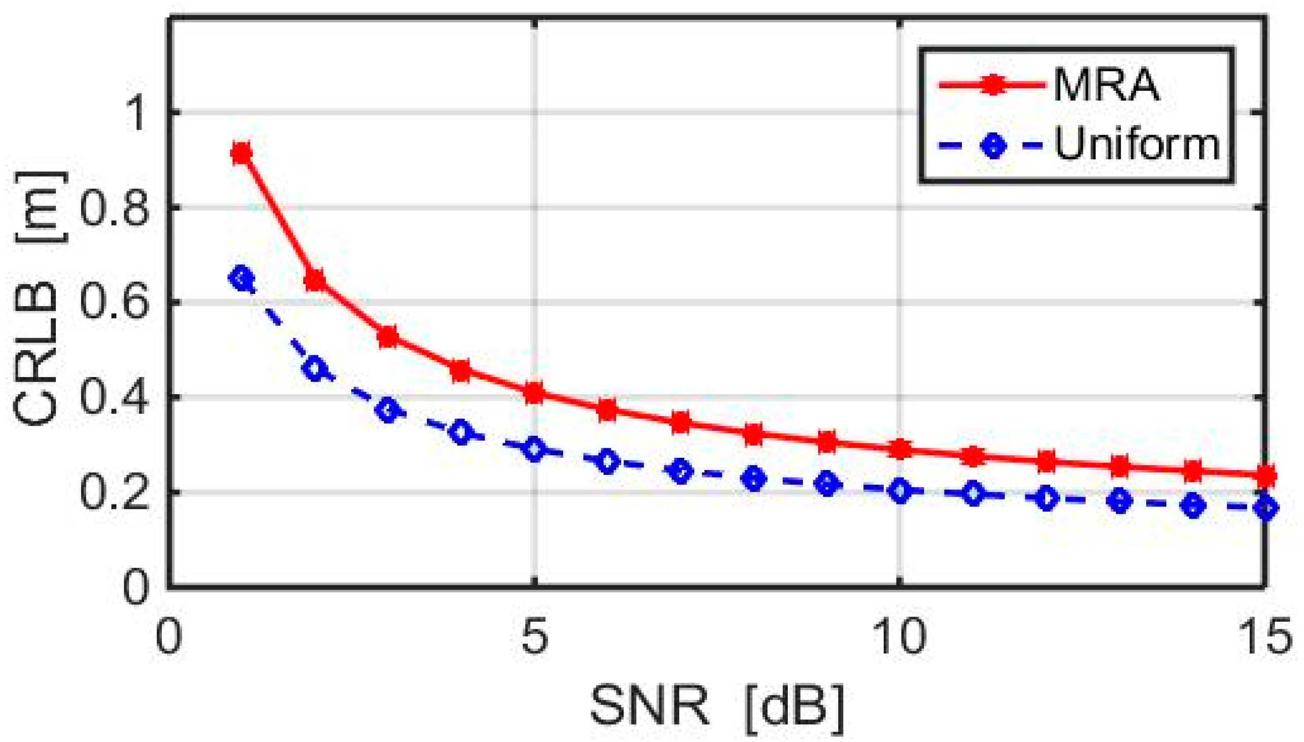 Remotesensing 12 03100 g006
