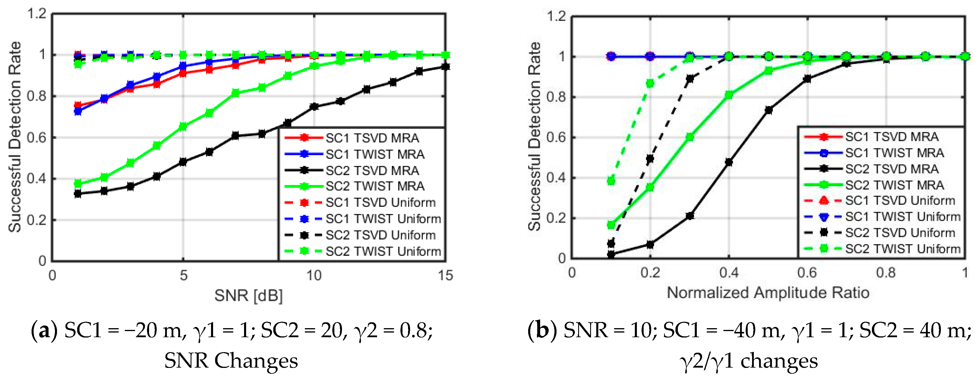 Remotesensing 12 03100 g007