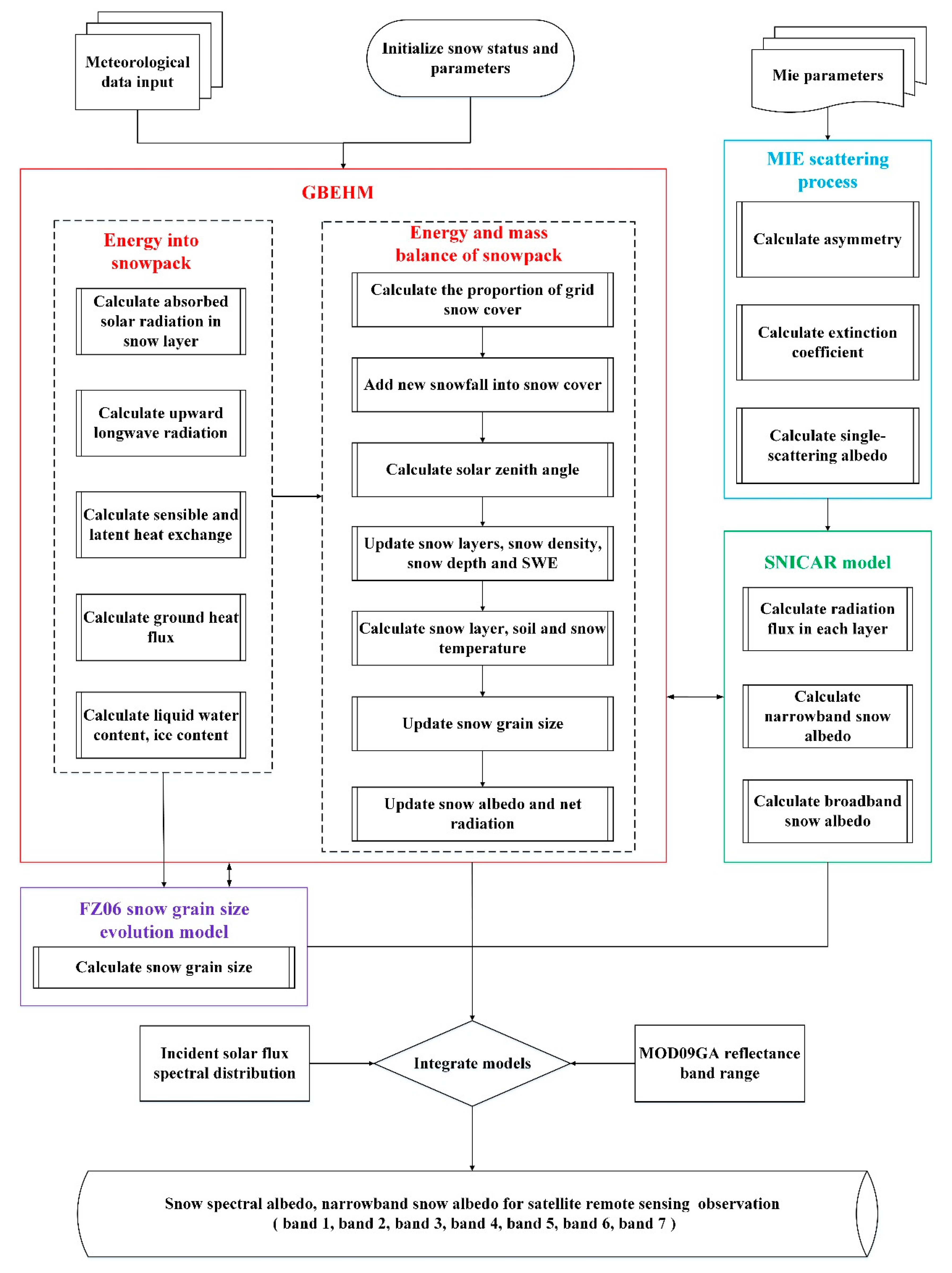 Remotesensing 12 03101 g002
