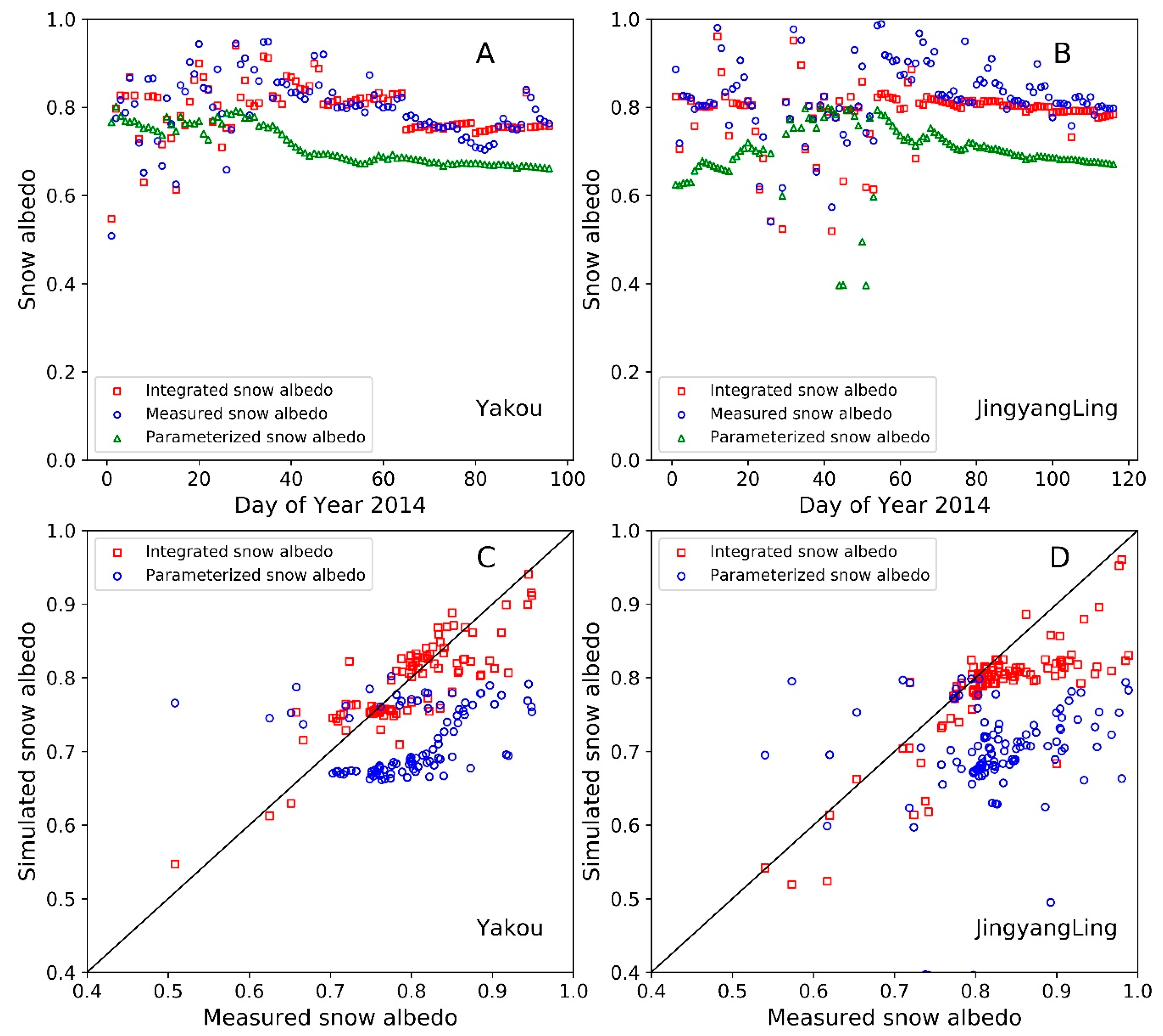 Remotesensing 12 03101 g005