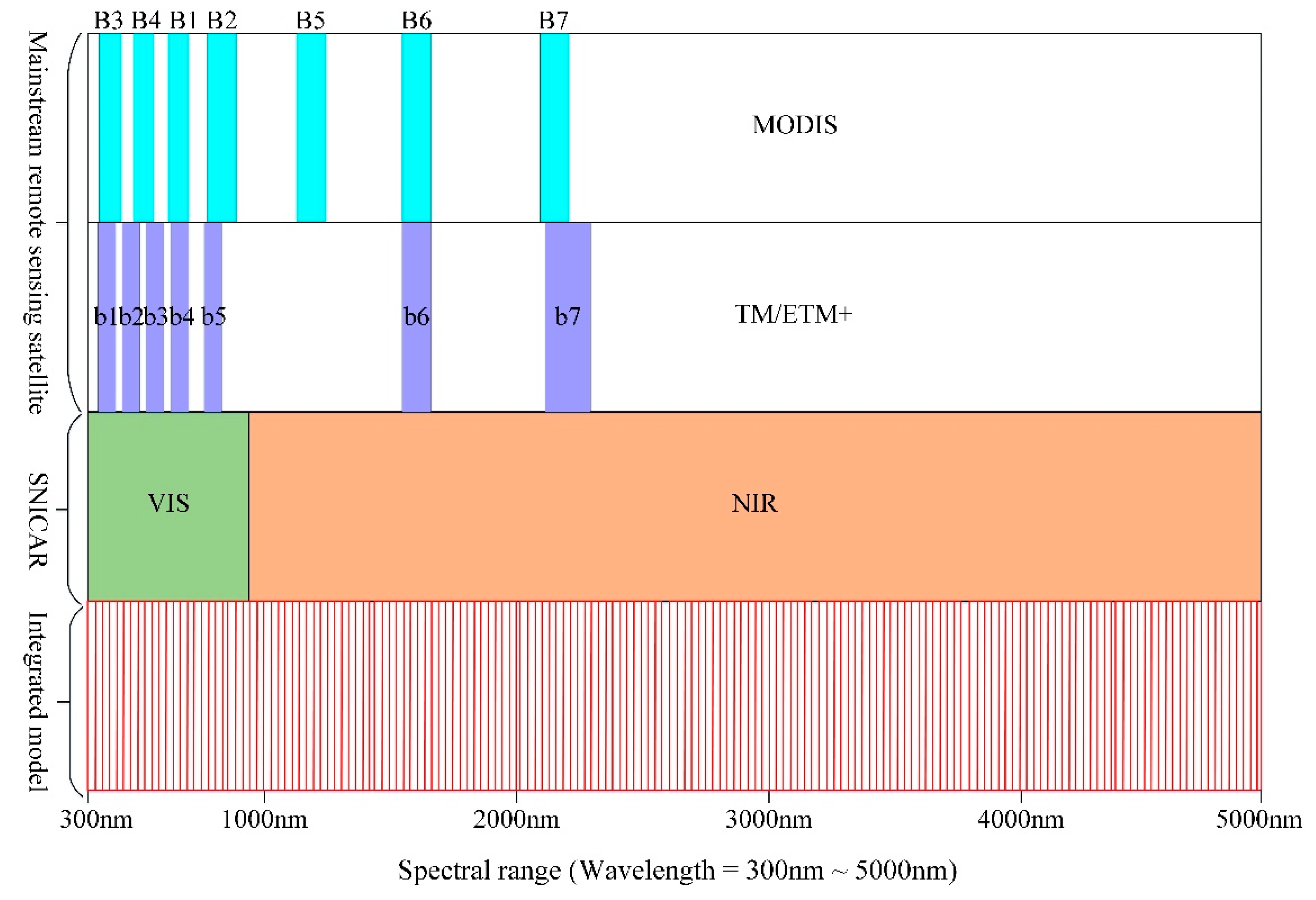 Remotesensing 12 03101 g011
