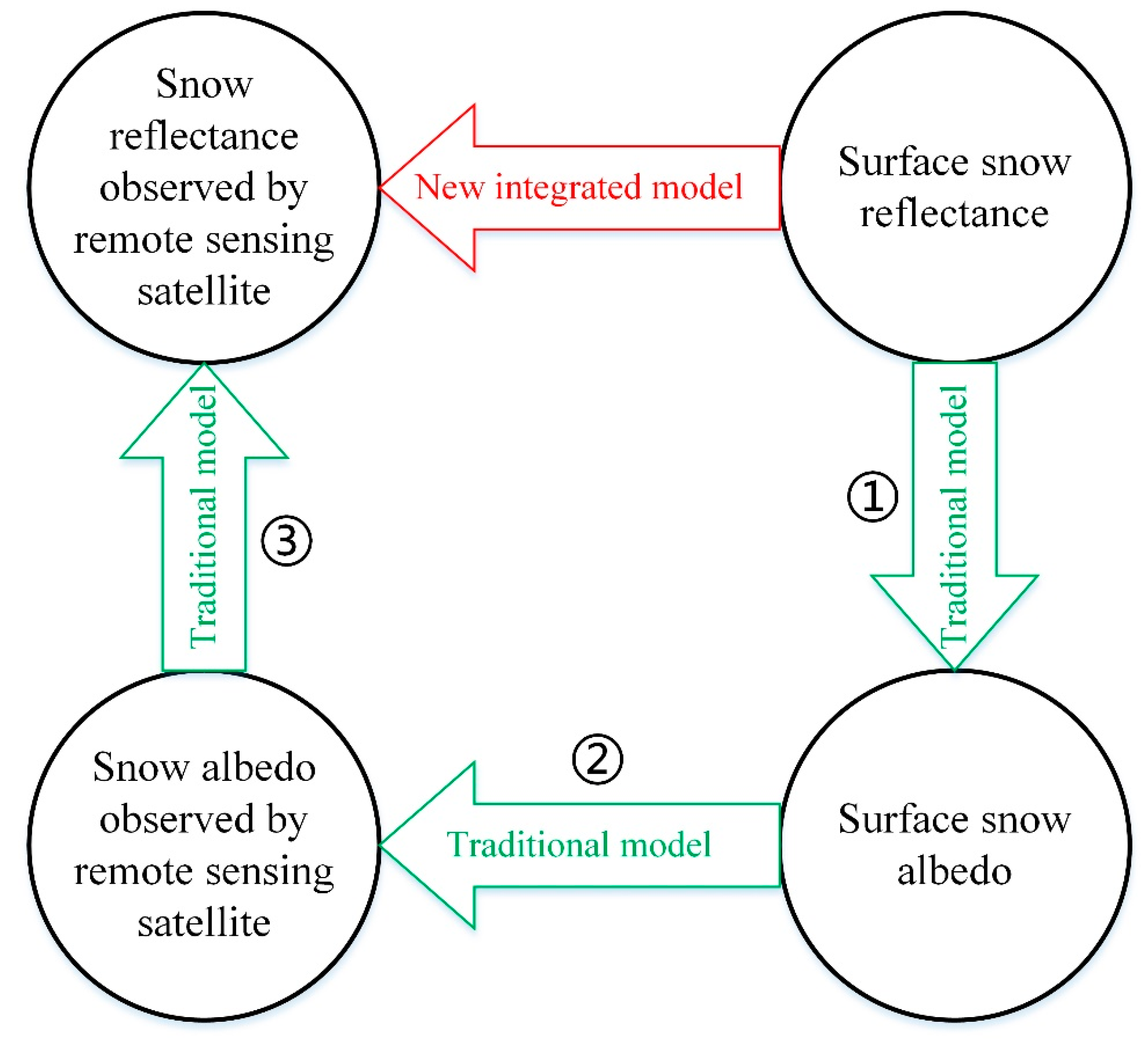 Remotesensing 12 03101 g012