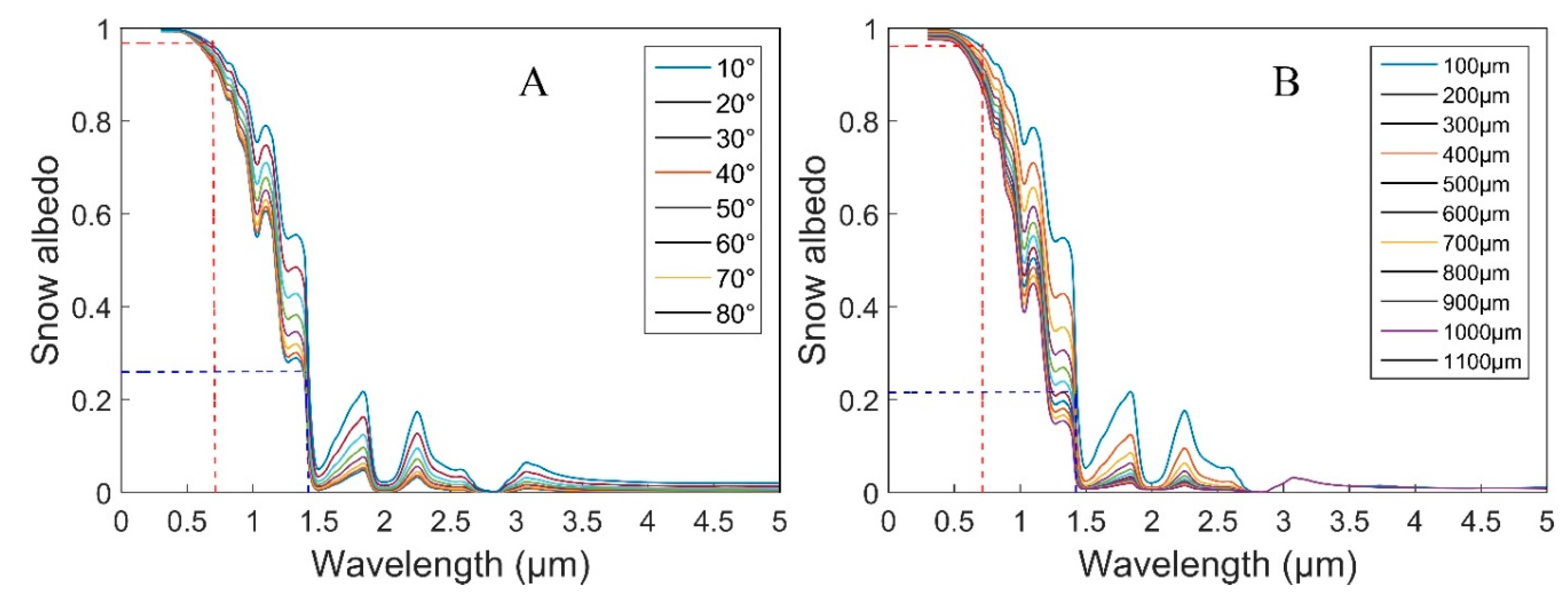 Remotesensing 12 03101 g0a1