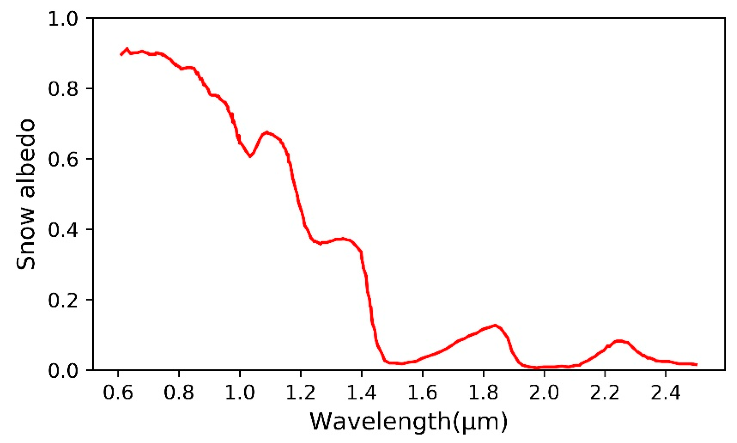 Remotesensing 12 03101 g0a2