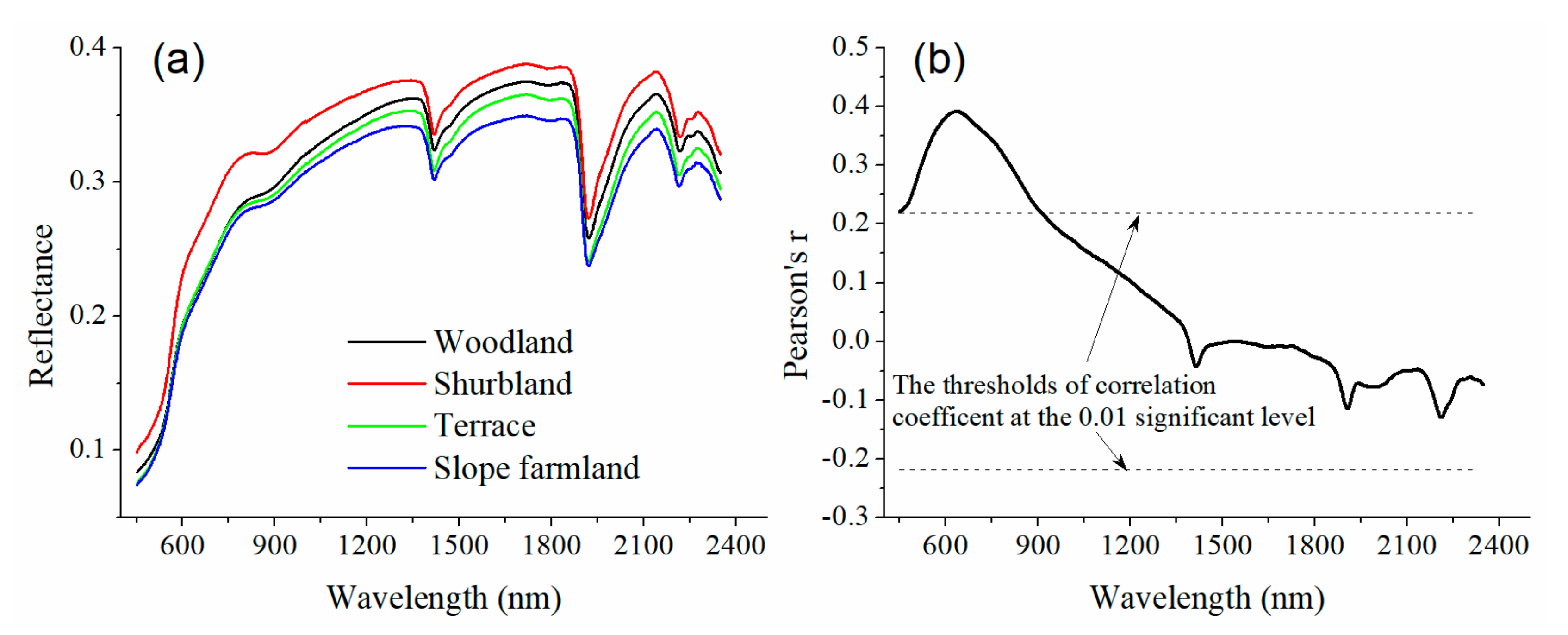 Remotesensing 12 03103 g003 Remotesensing 12 03103 g003