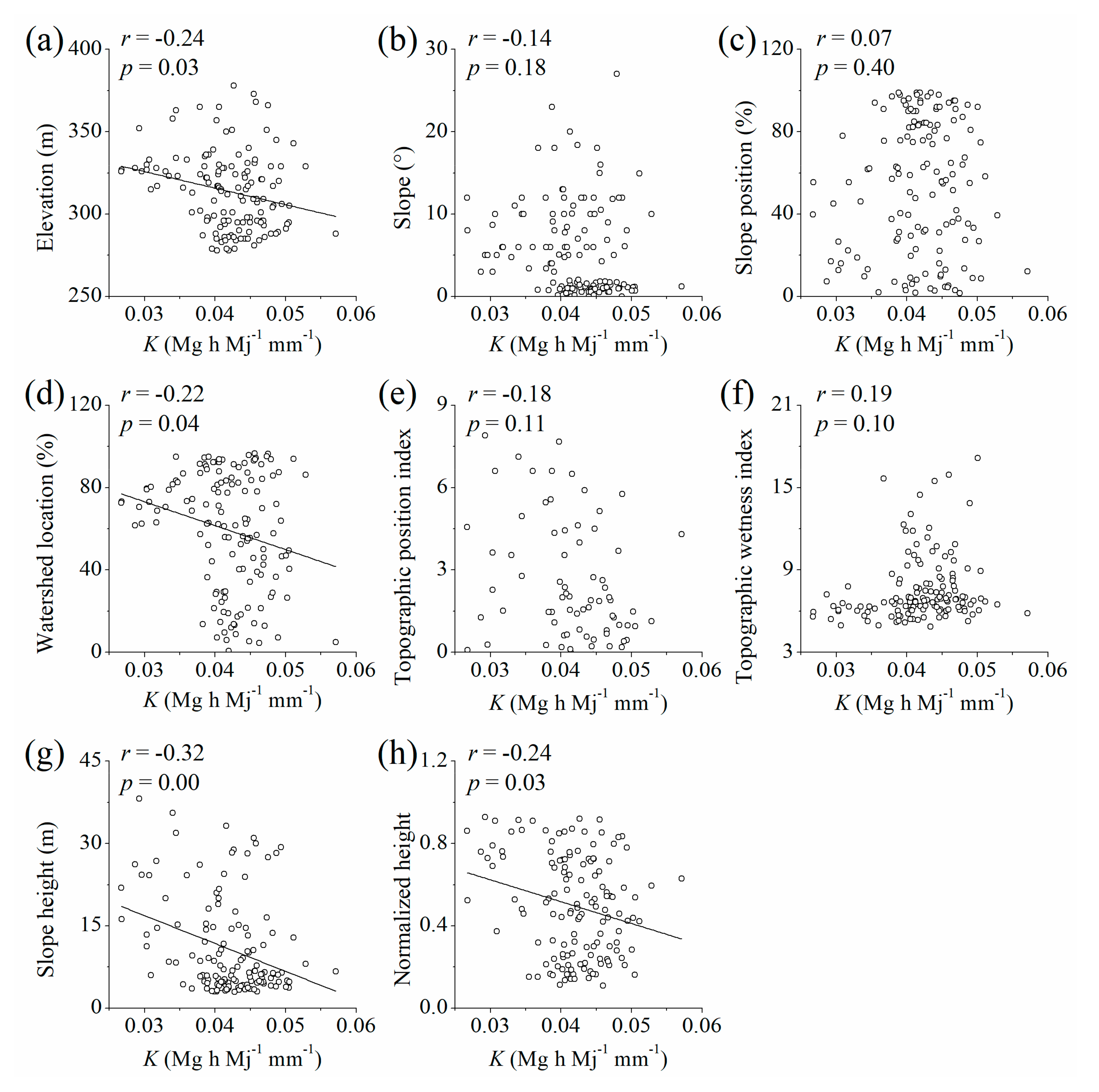 Remotesensing 12 03103 g006 Remotesensing 12 03103 g006