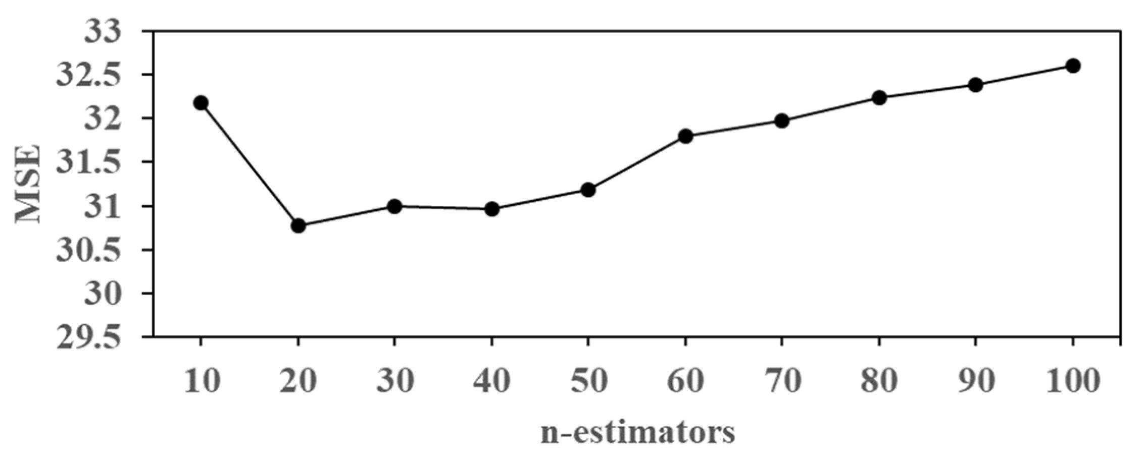 Remotesensing 12 03104 g013 Remotesensing 12 03104 g013