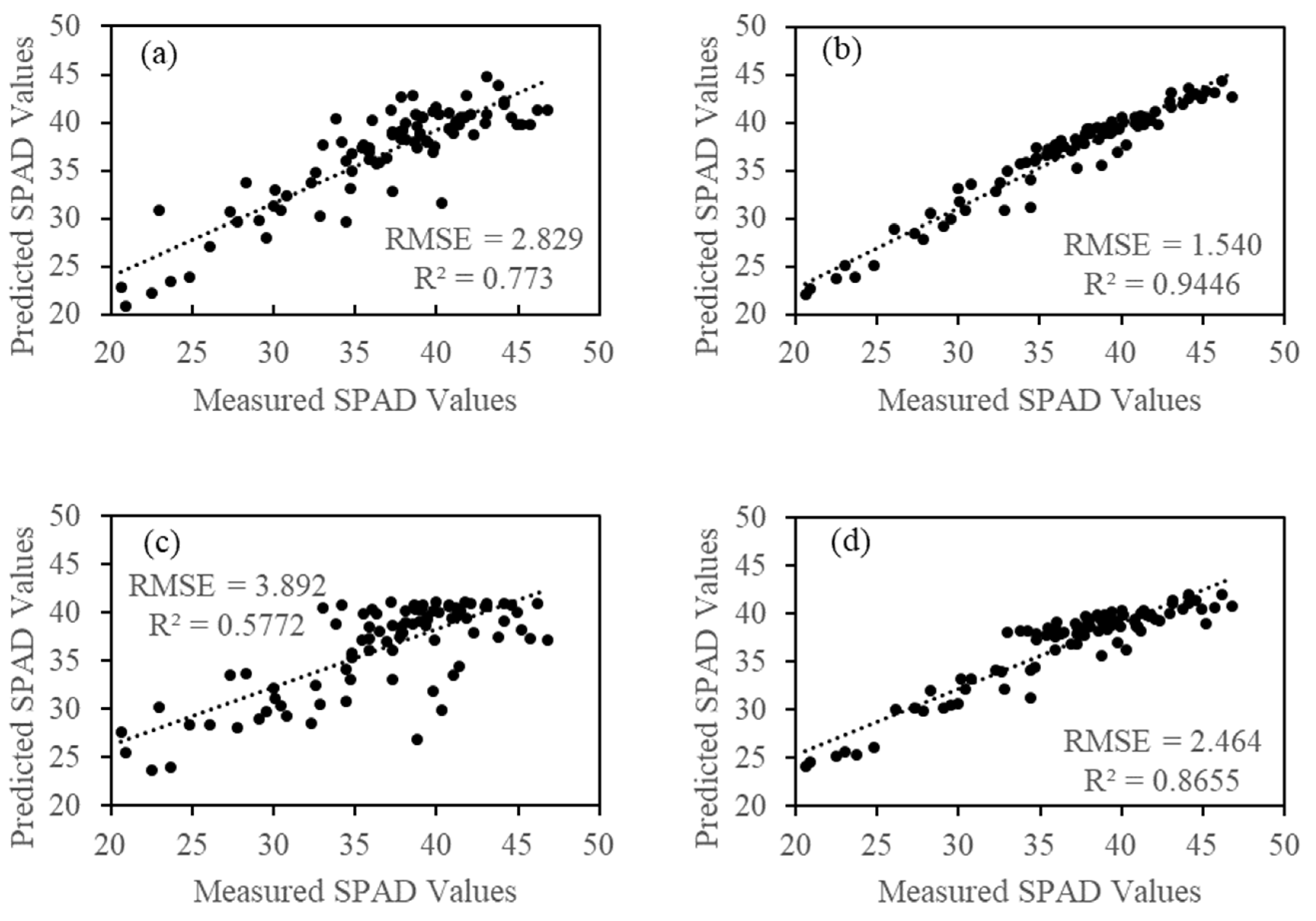 Remotesensing 12 03104 g015 Remotesensing 12 03104 g015