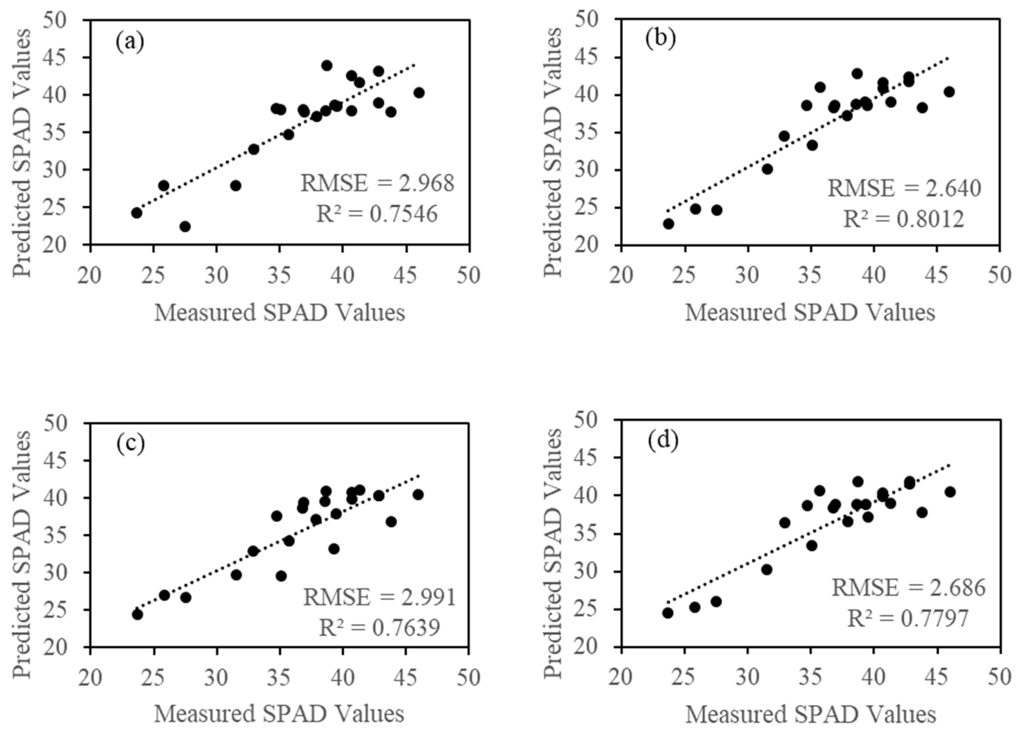 Remotesensing 12 03104 g016 Remotesensing 12 03104 g016