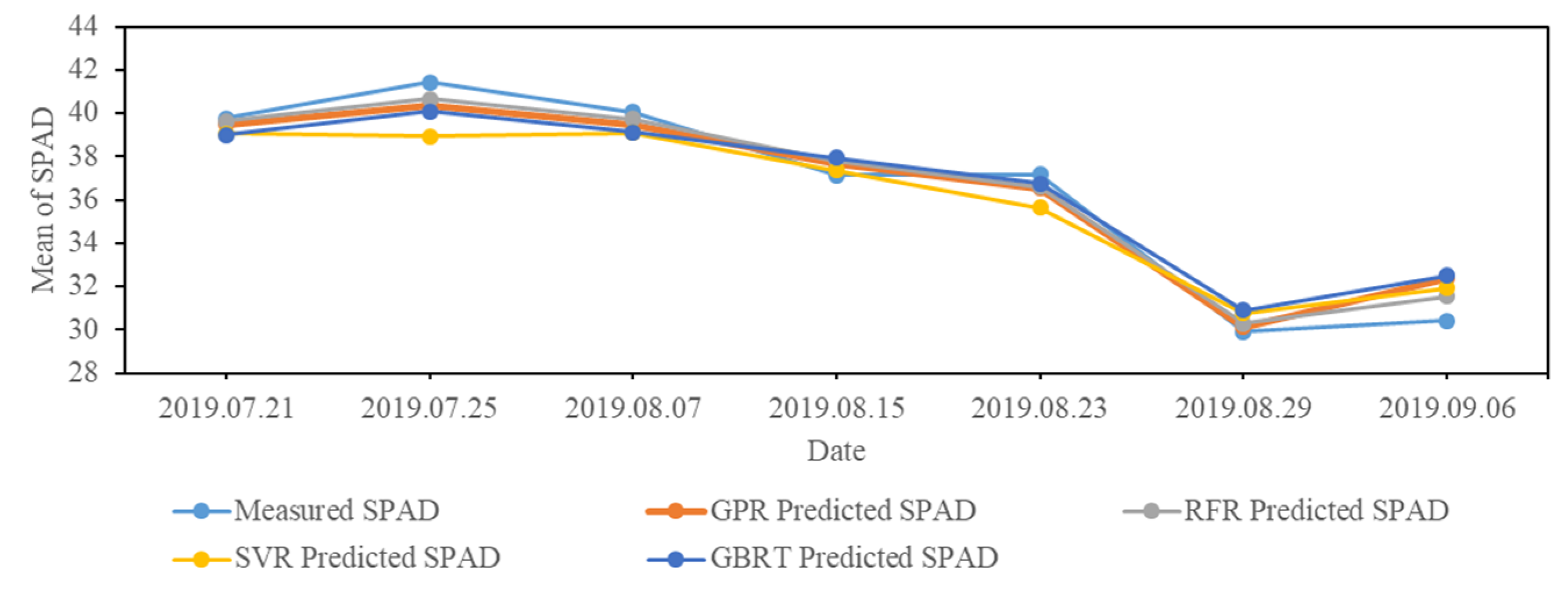 Remotesensing 12 03104 g017 Remotesensing 12 03104 g017
