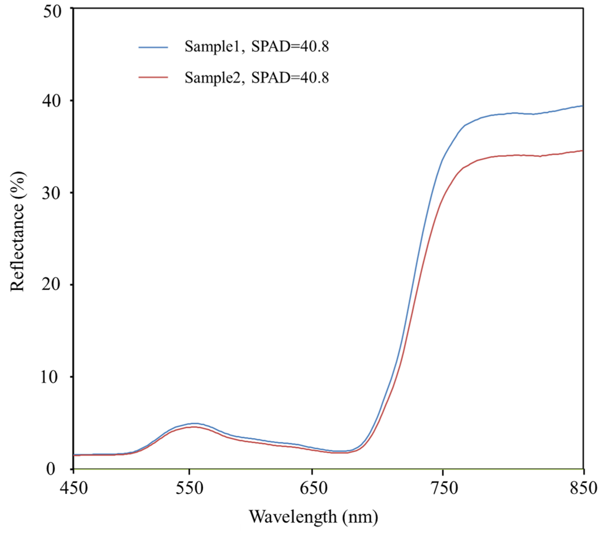 Remotesensing 12 03104 g018 Remotesensing 12 03104 g018