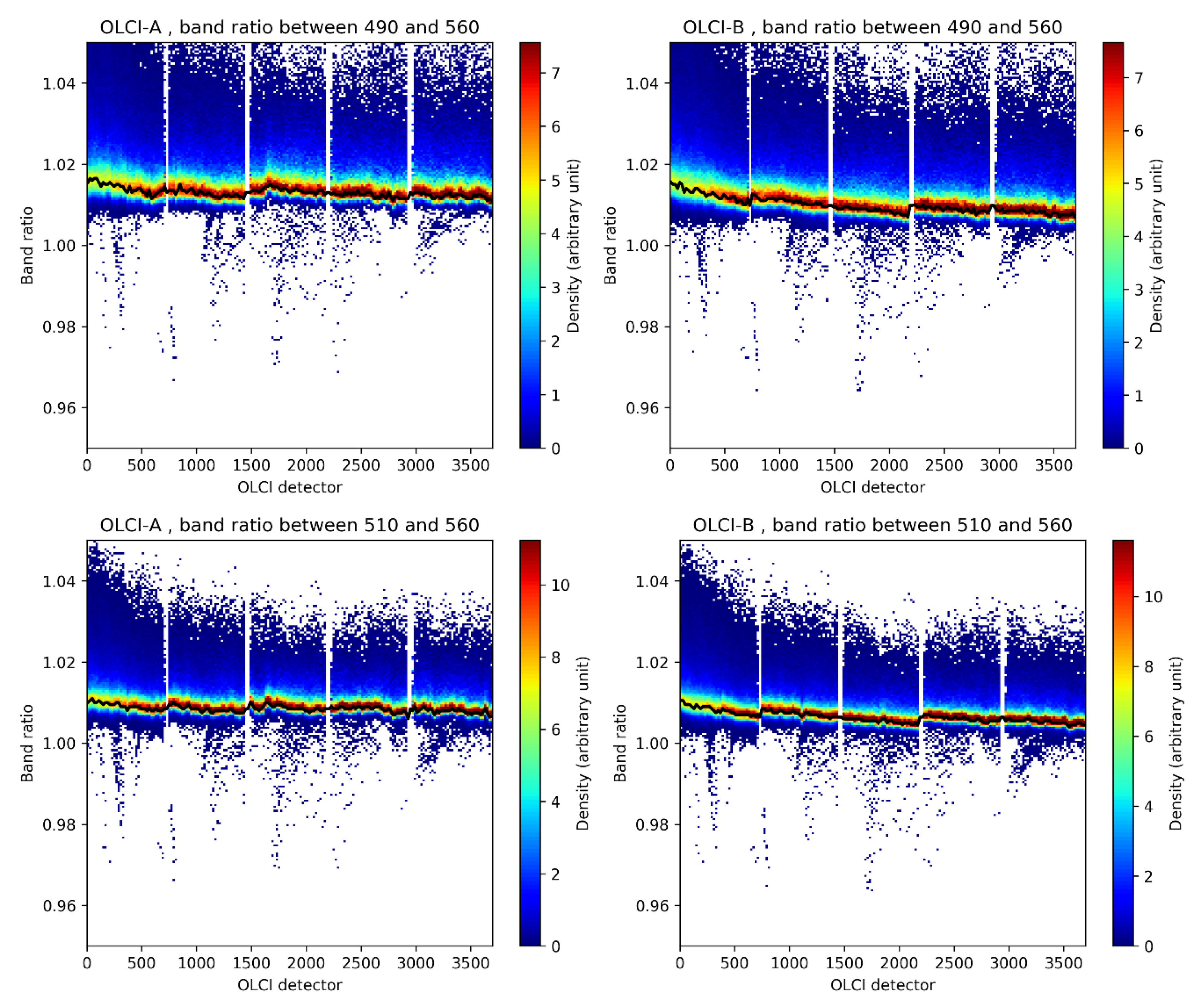 Remotesensing 12 03105 g005