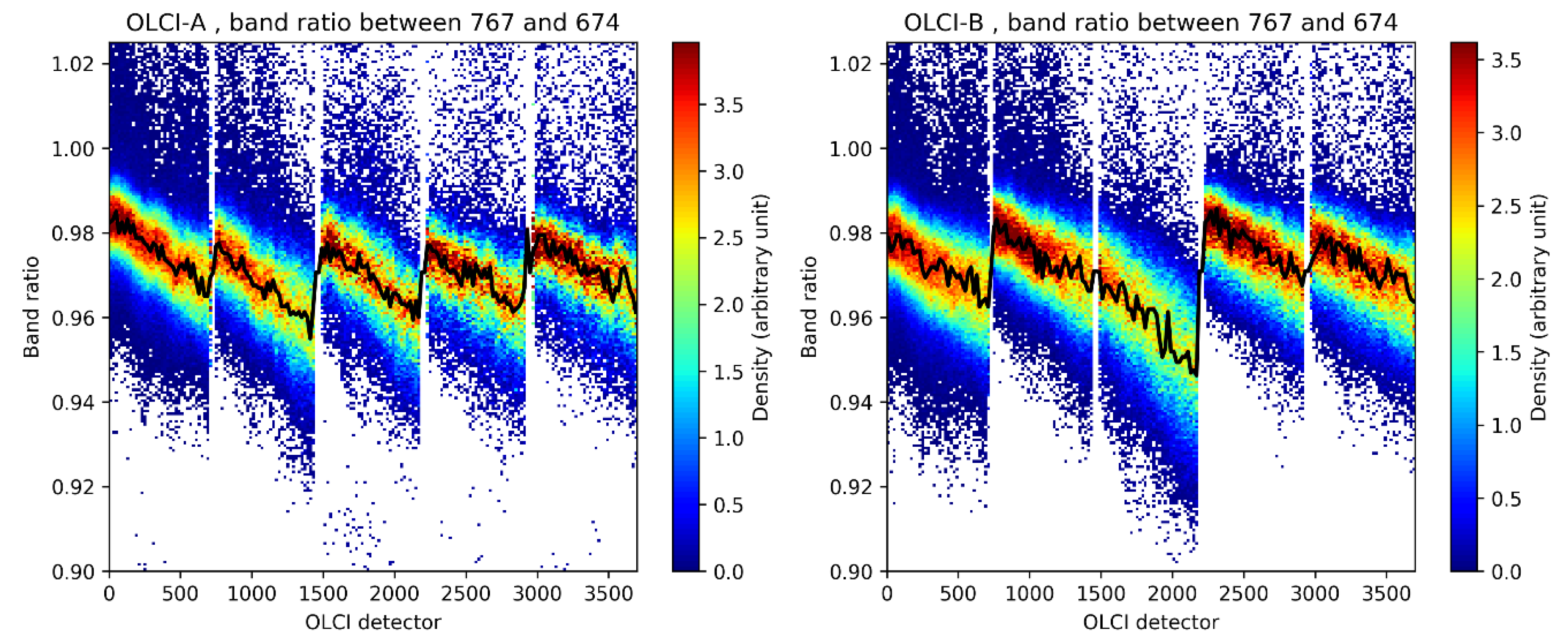 Remotesensing 12 03105 g007