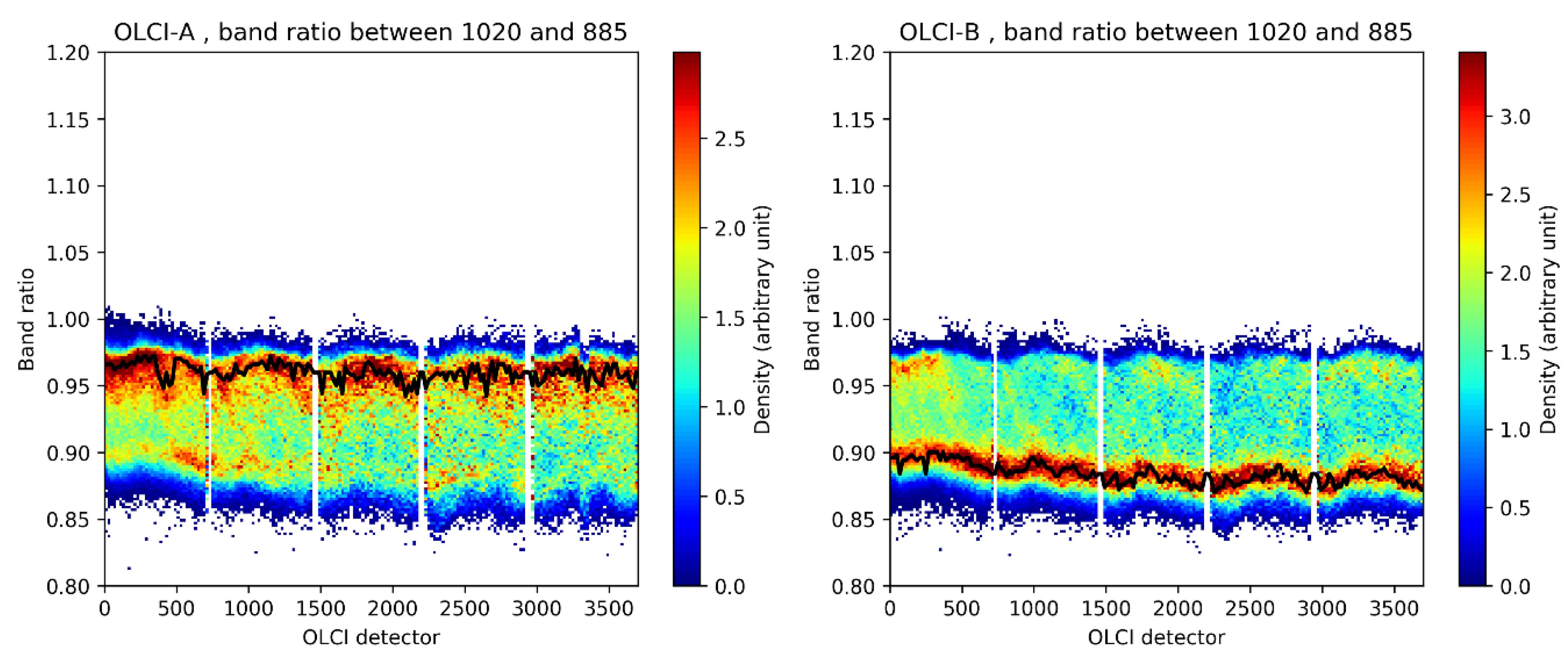 Remotesensing 12 03105 g008