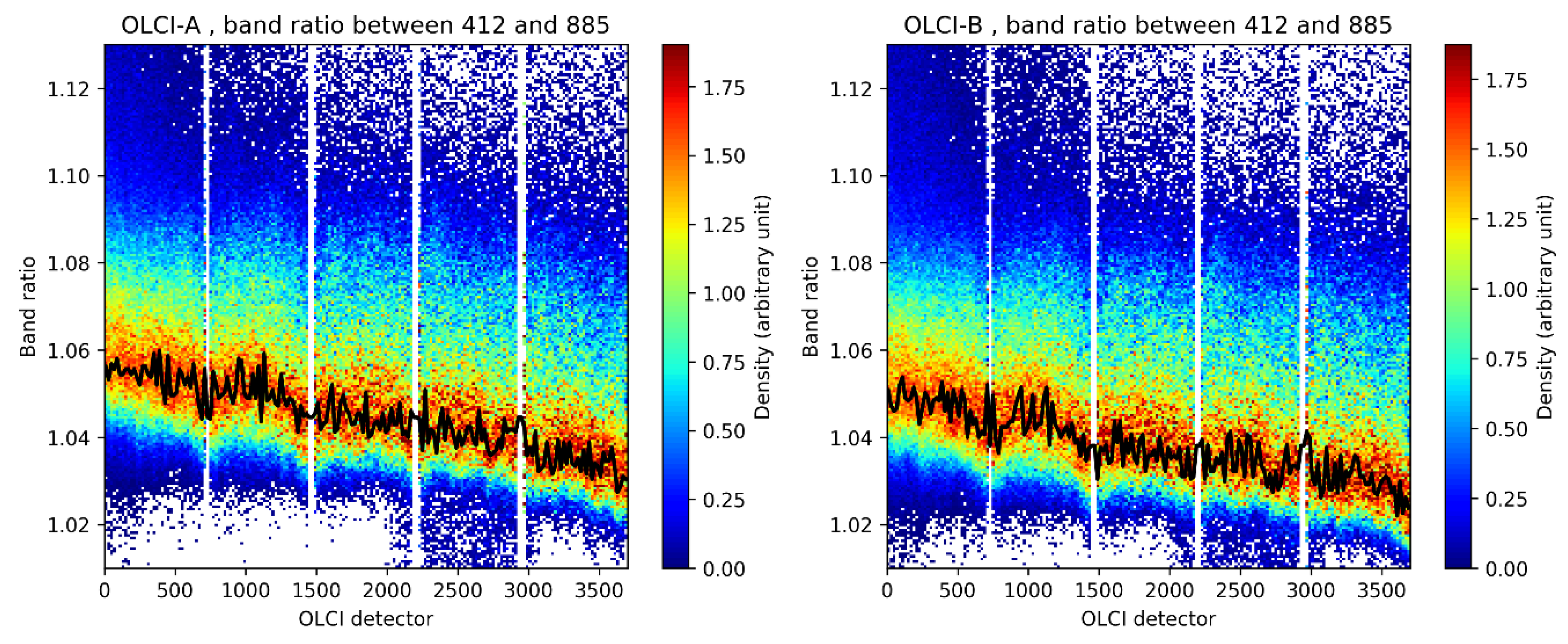 Remotesensing 12 03105 g011