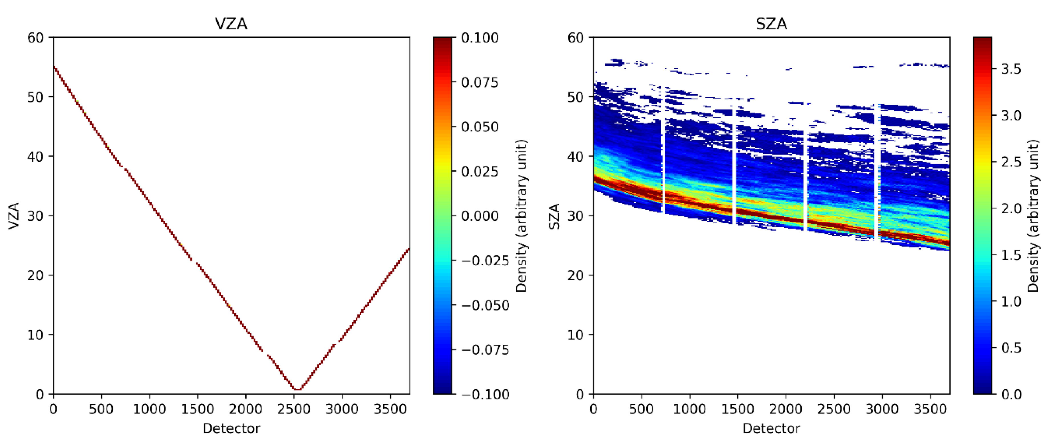Remotesensing 12 03105 g012