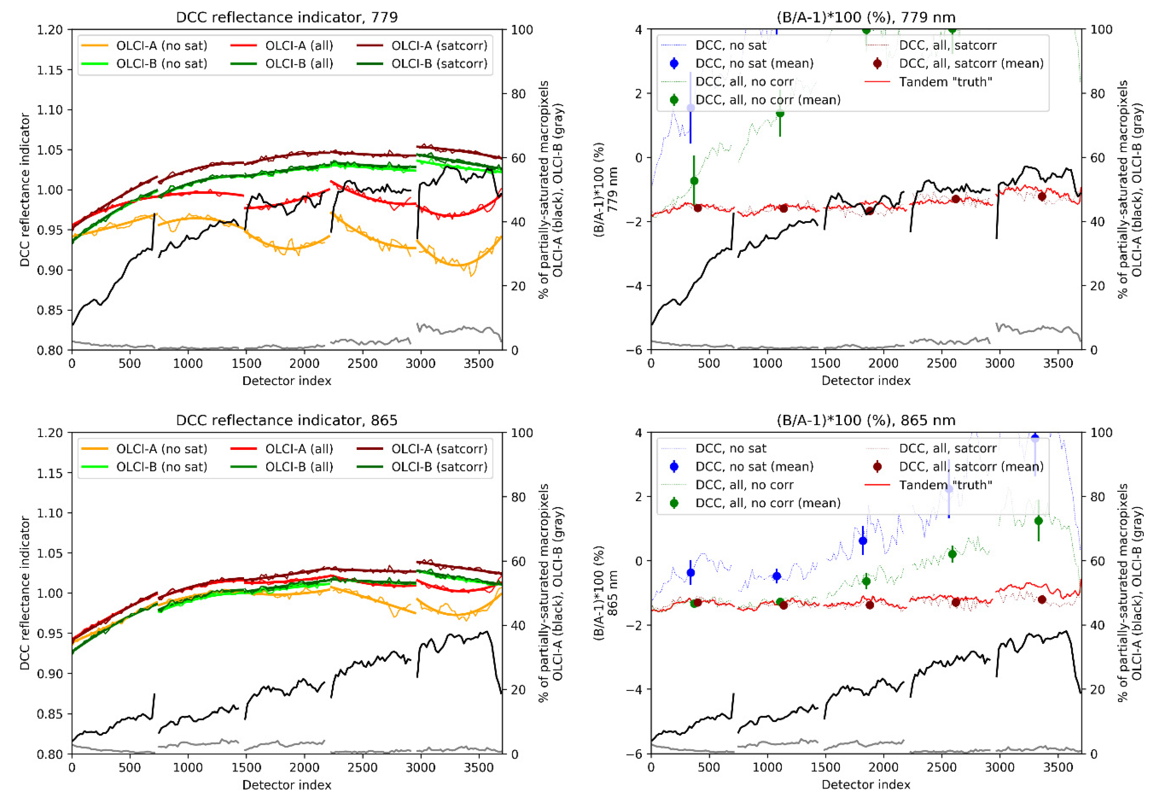 Remotesensing 12 03105 g017