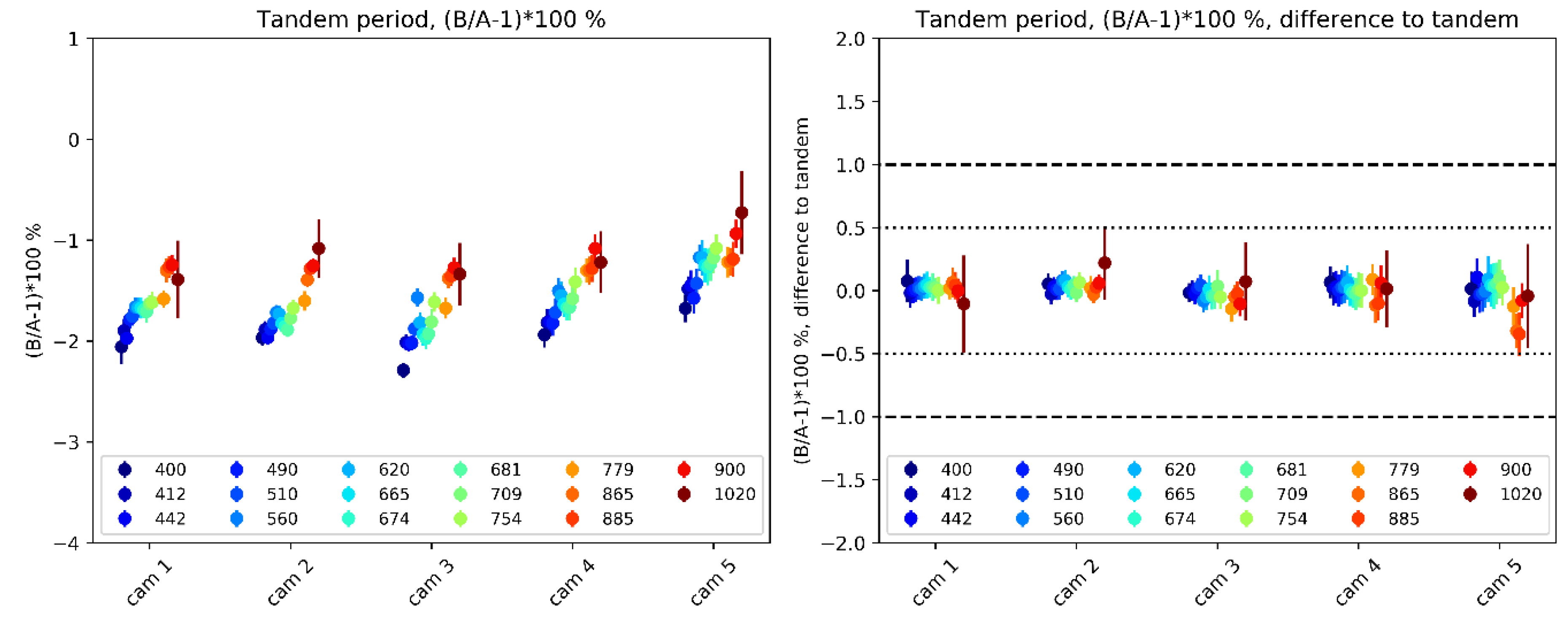 Remotesensing 12 03105 g018