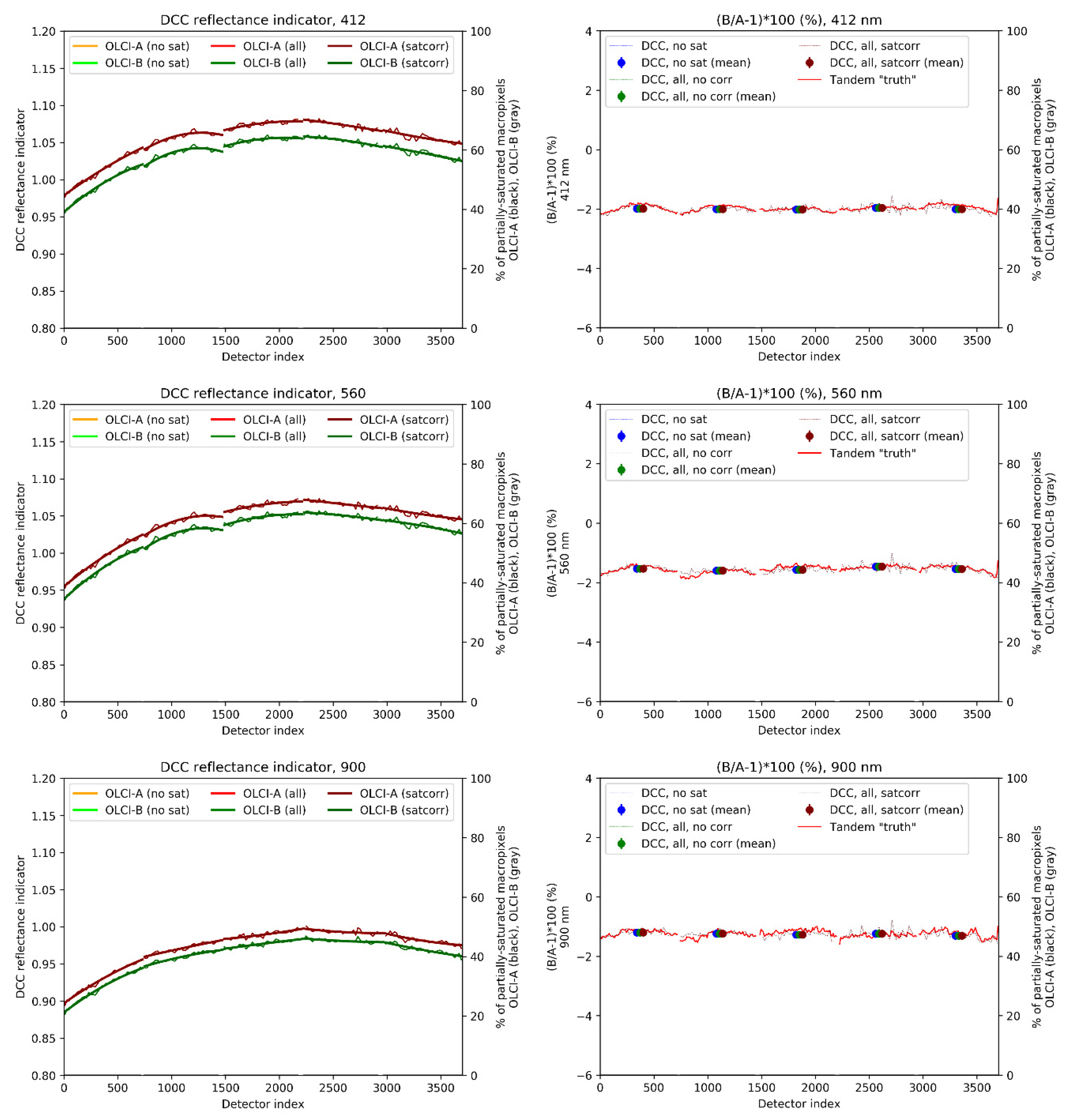 Remotesensing 12 03105 g020