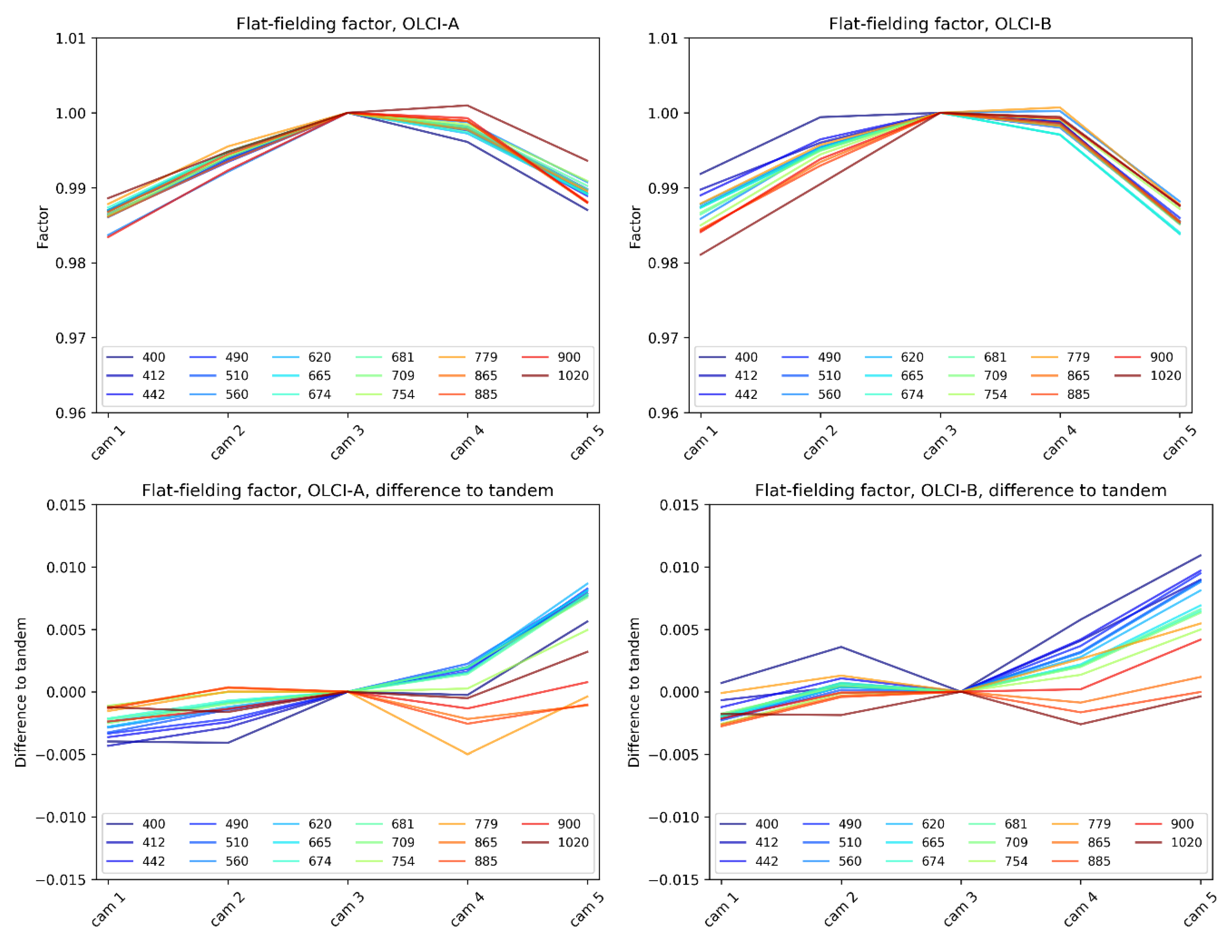 Remotesensing 12 03105 g023