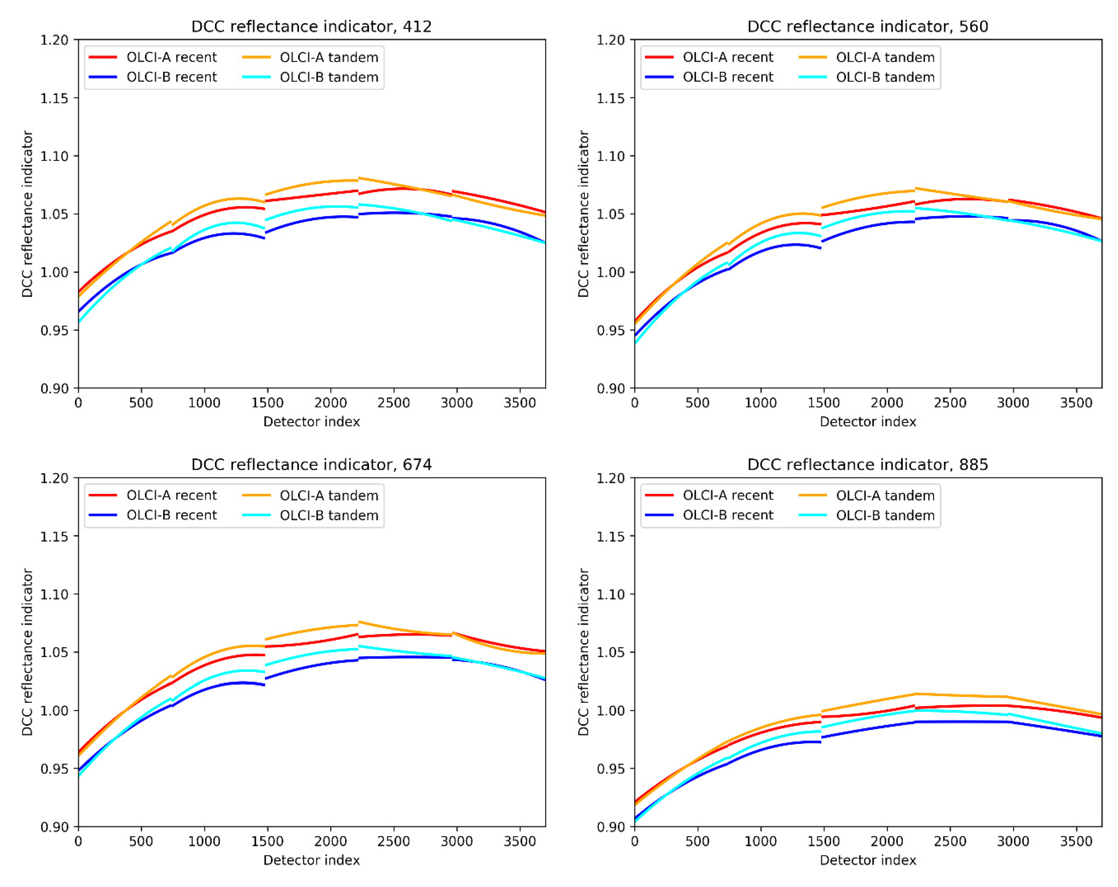 Remotesensing 12 03105 g024