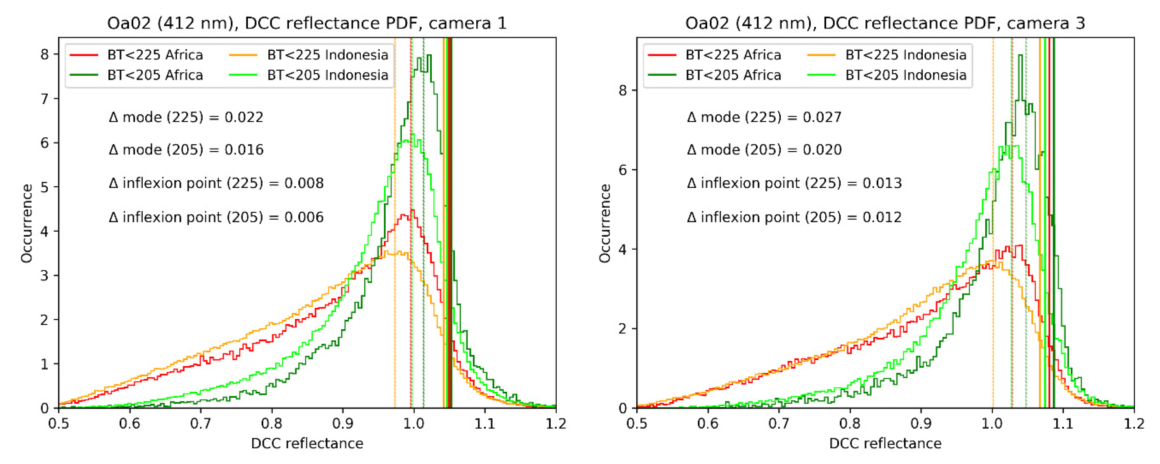 Remotesensing 12 03105 g026