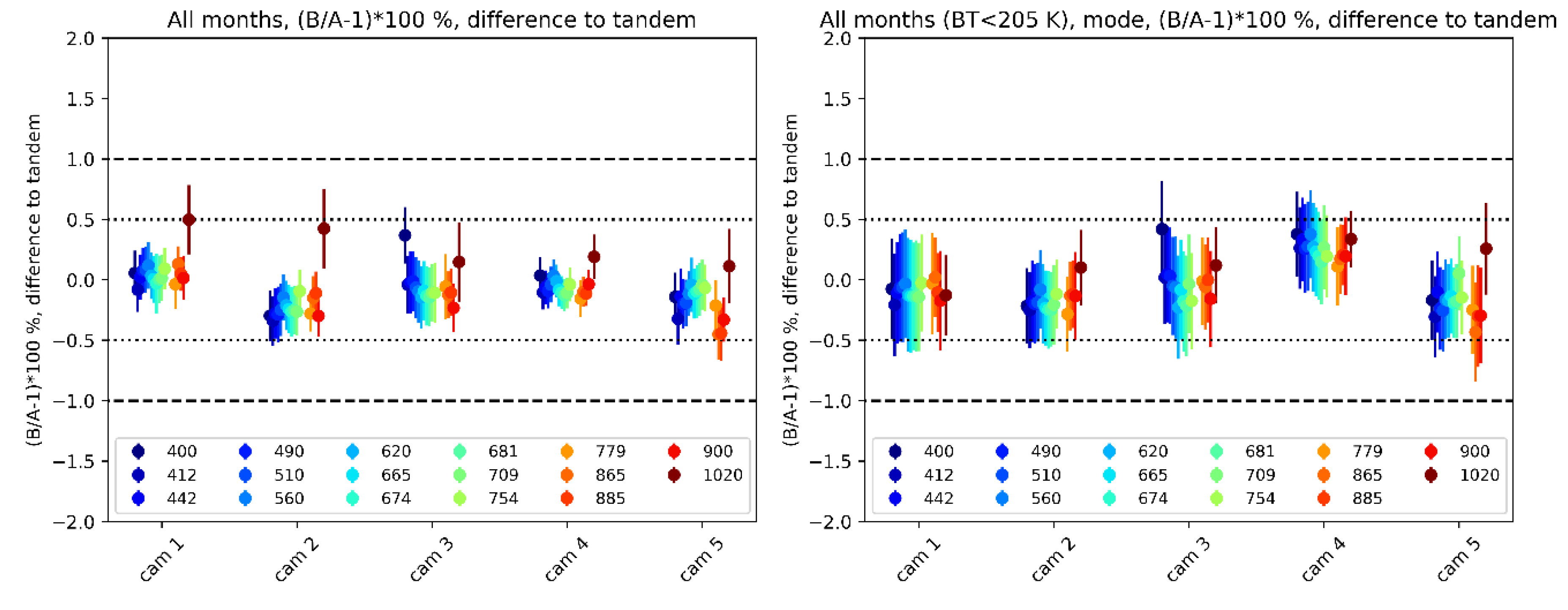 Remotesensing 12 03105 g027