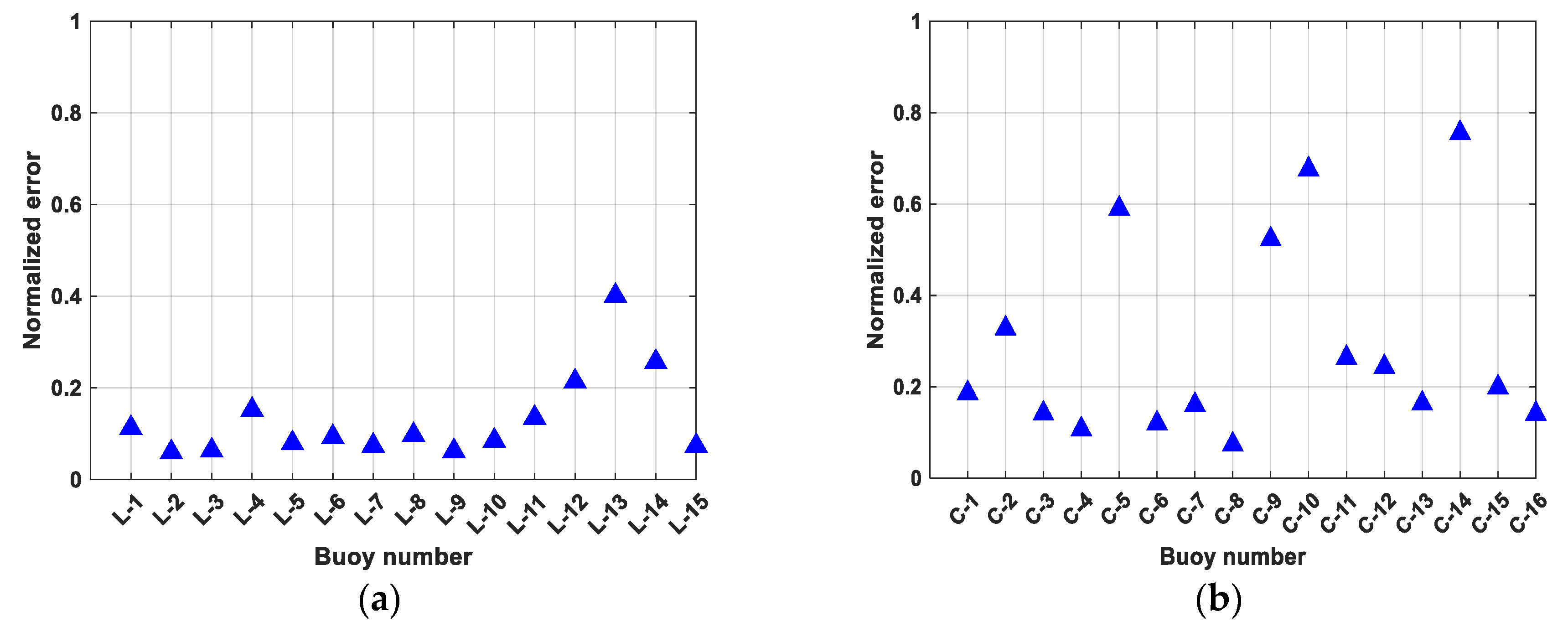Remotesensing 12 03107 g004 Remotesensing 12 03107 g004