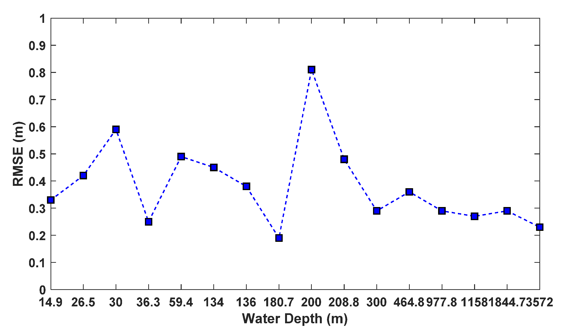 Remotesensing 12 03107 g006 Remotesensing 12 03107 g006