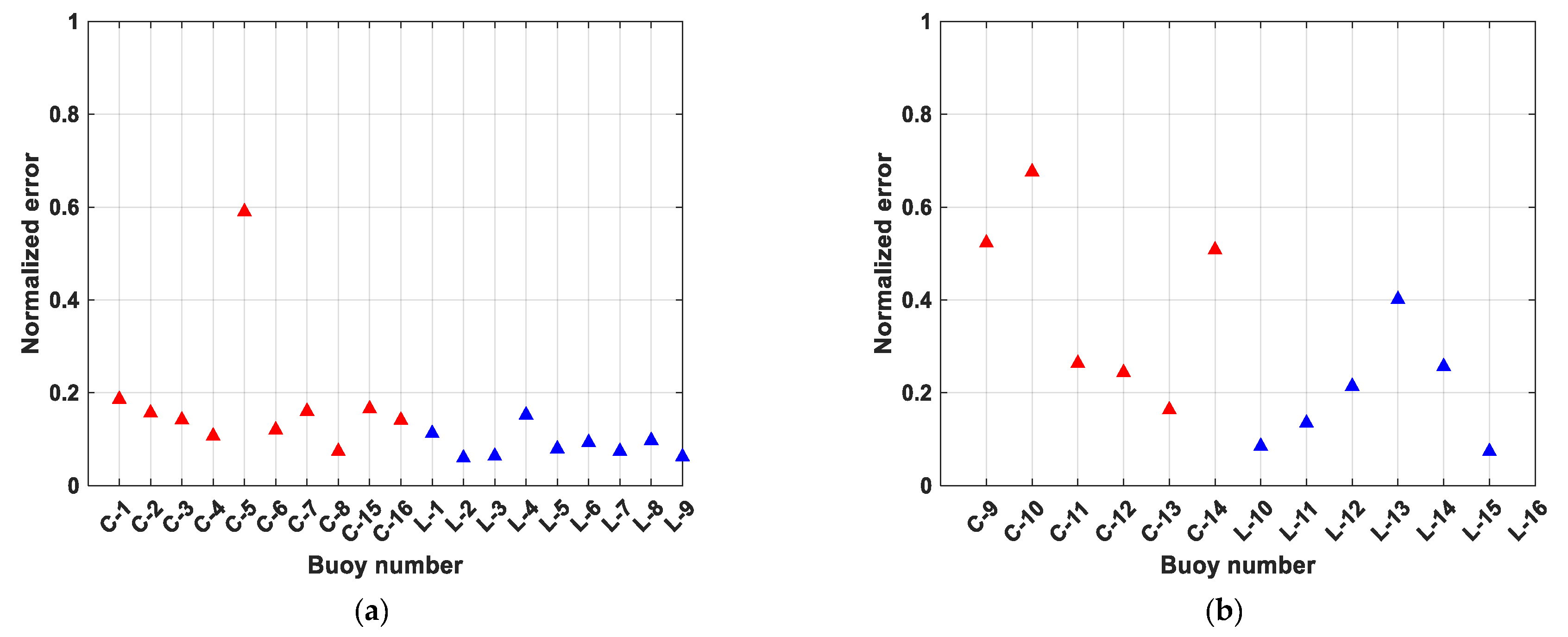Remotesensing 12 03107 g008 Remotesensing 12 03107 g008