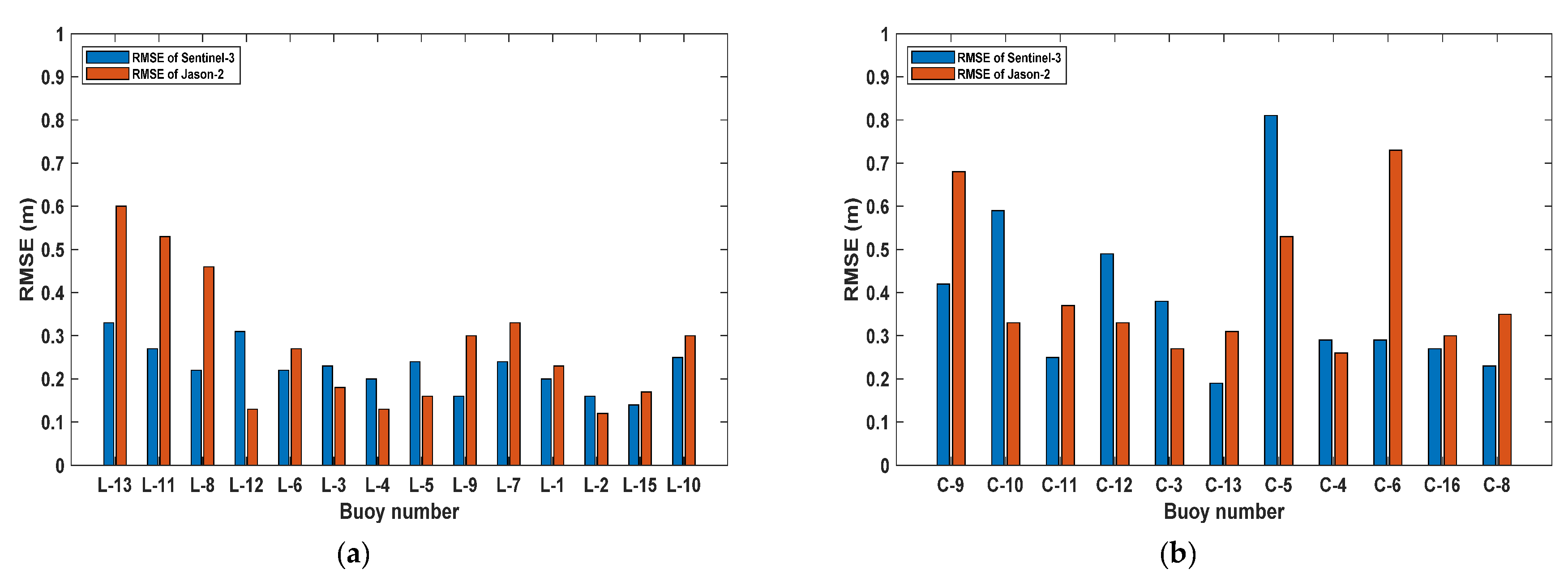 Remotesensing 12 03107 g009 Remotesensing 12 03107 g009