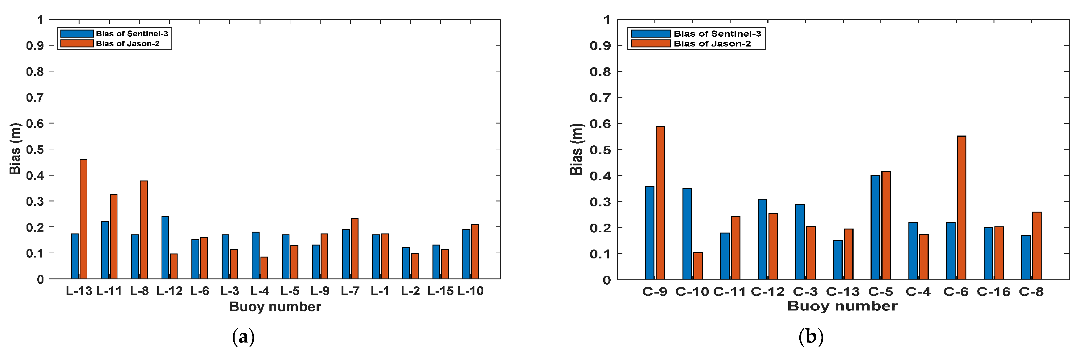 Remotesensing 12 03107 g010 Remotesensing 12 03107 g010