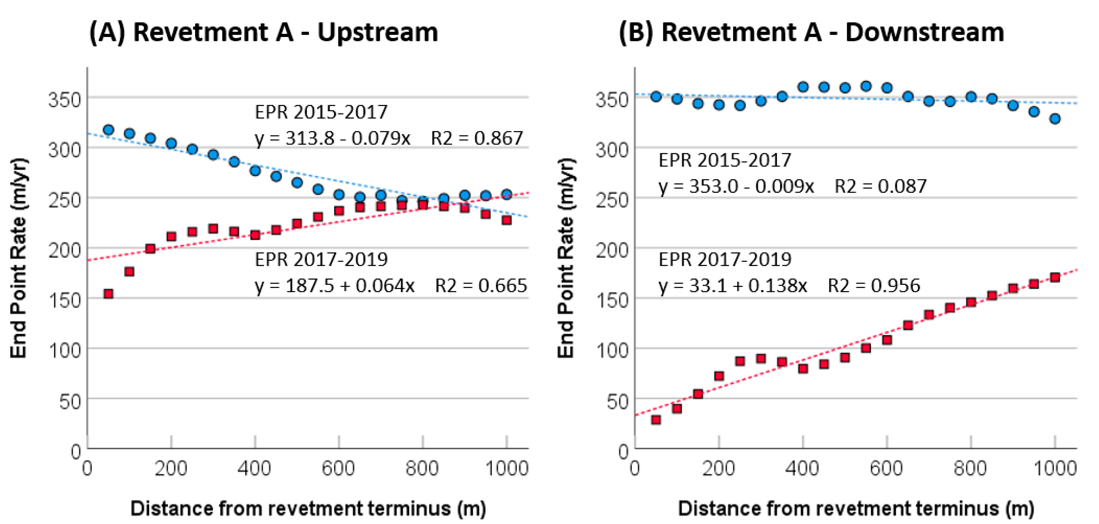 Remotesensing 12 03108 g007