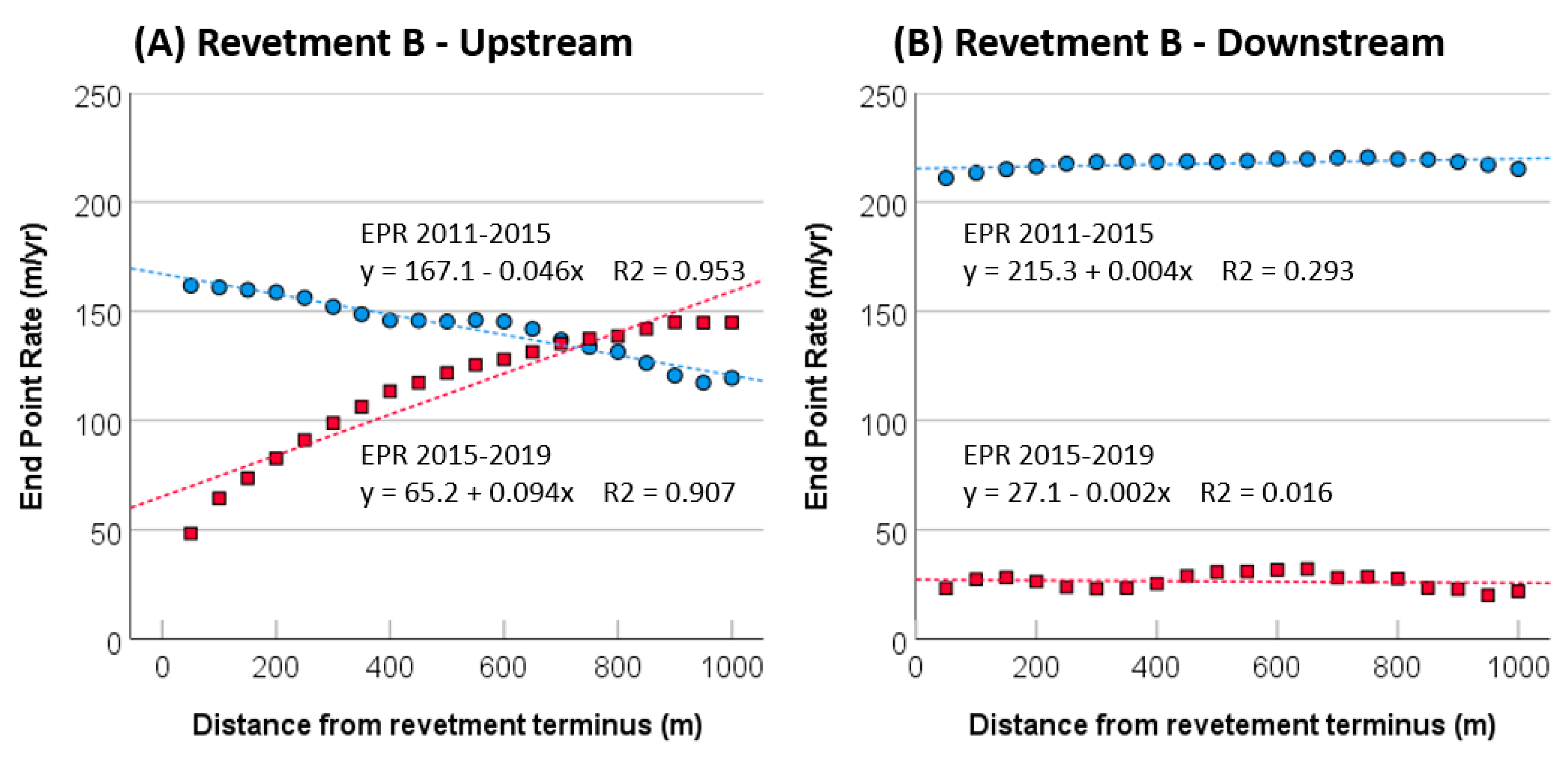 Remotesensing 12 03108 g009