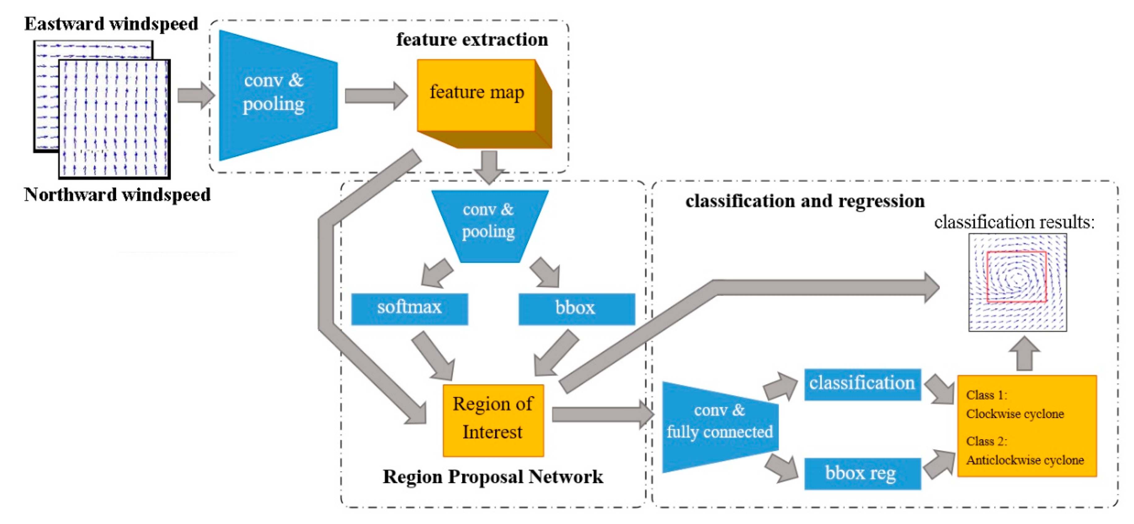 Remotesensing 12 03111 g002