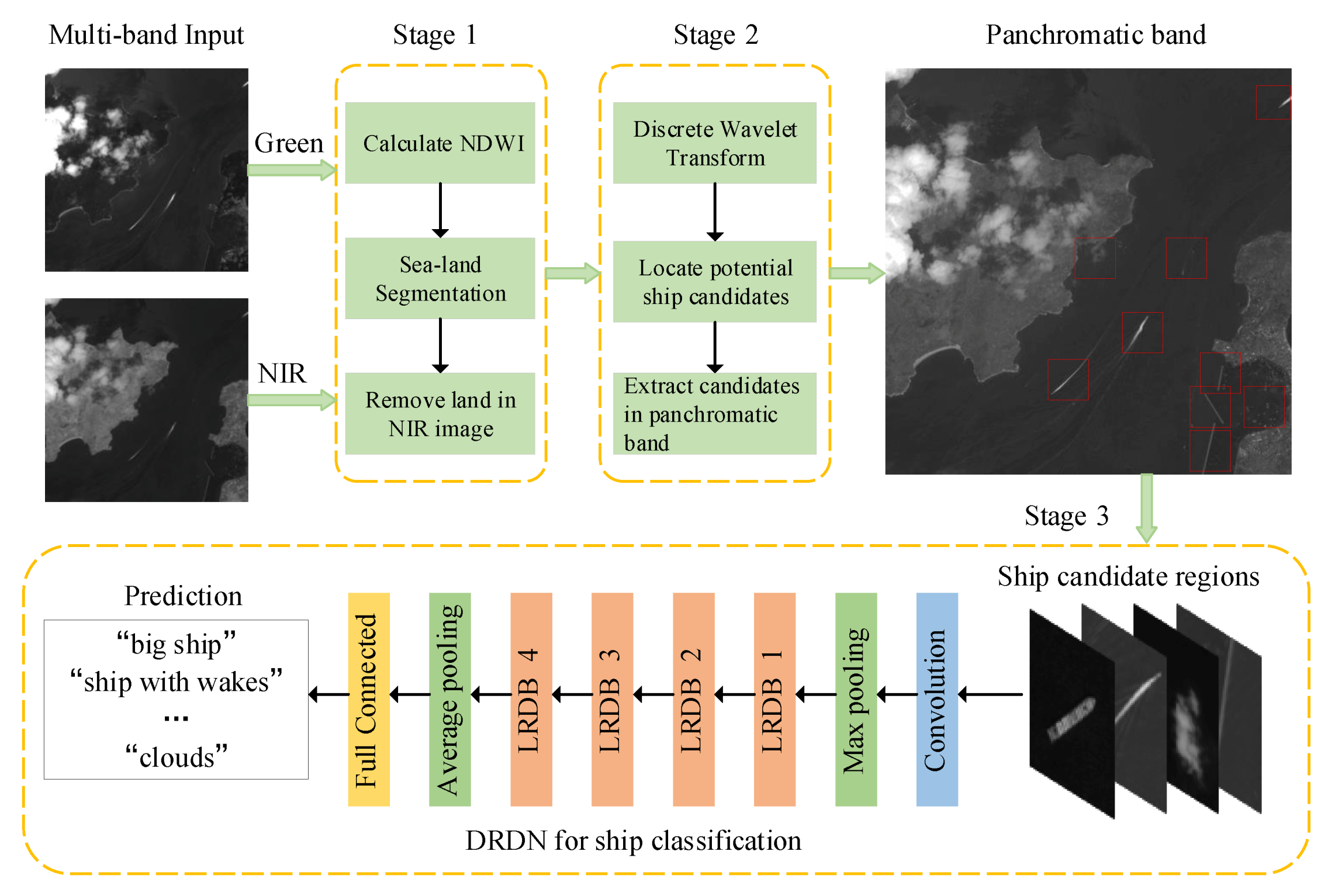 Remotesensing 12 03115 g001 Remotesensing 12 03115 g001