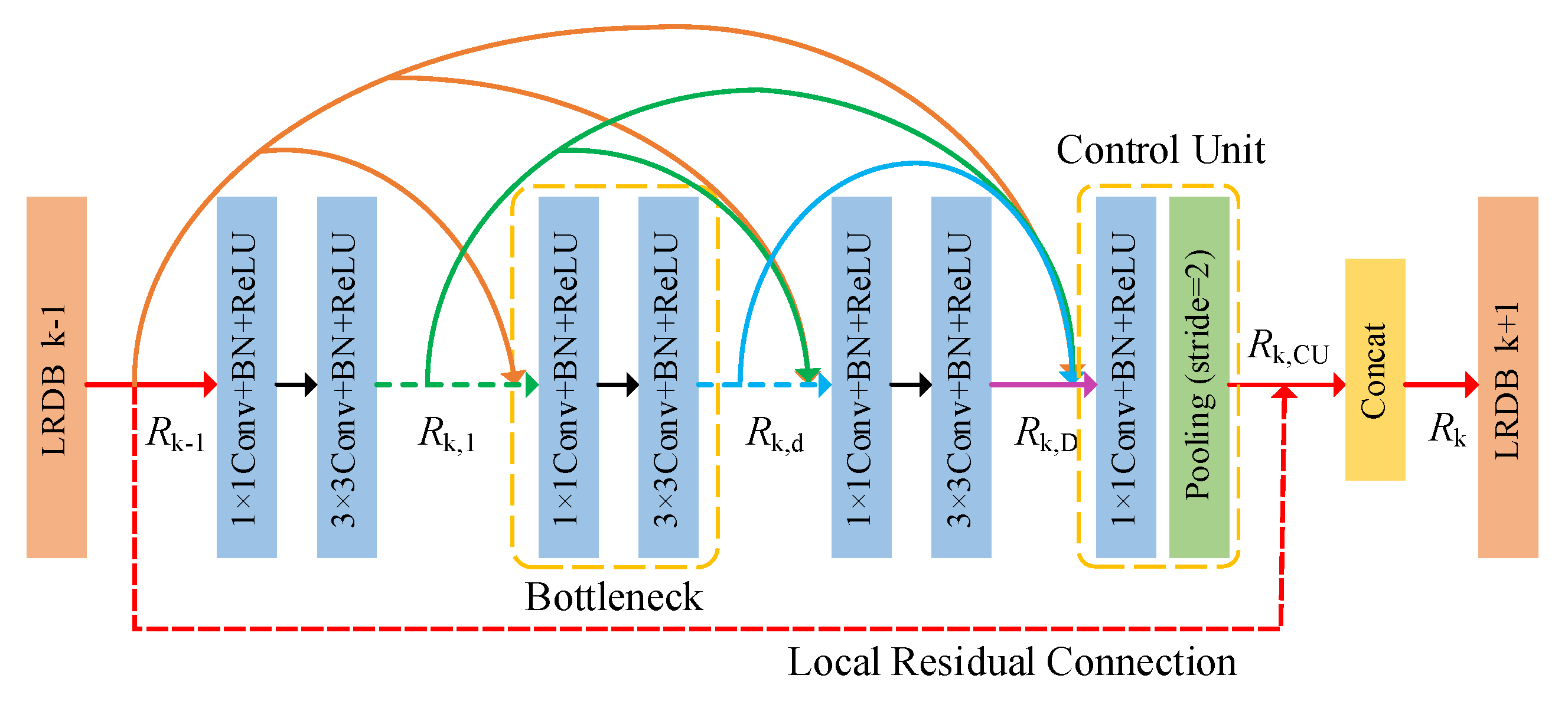 Remotesensing 12 03115 g007 Remotesensing 12 03115 g007