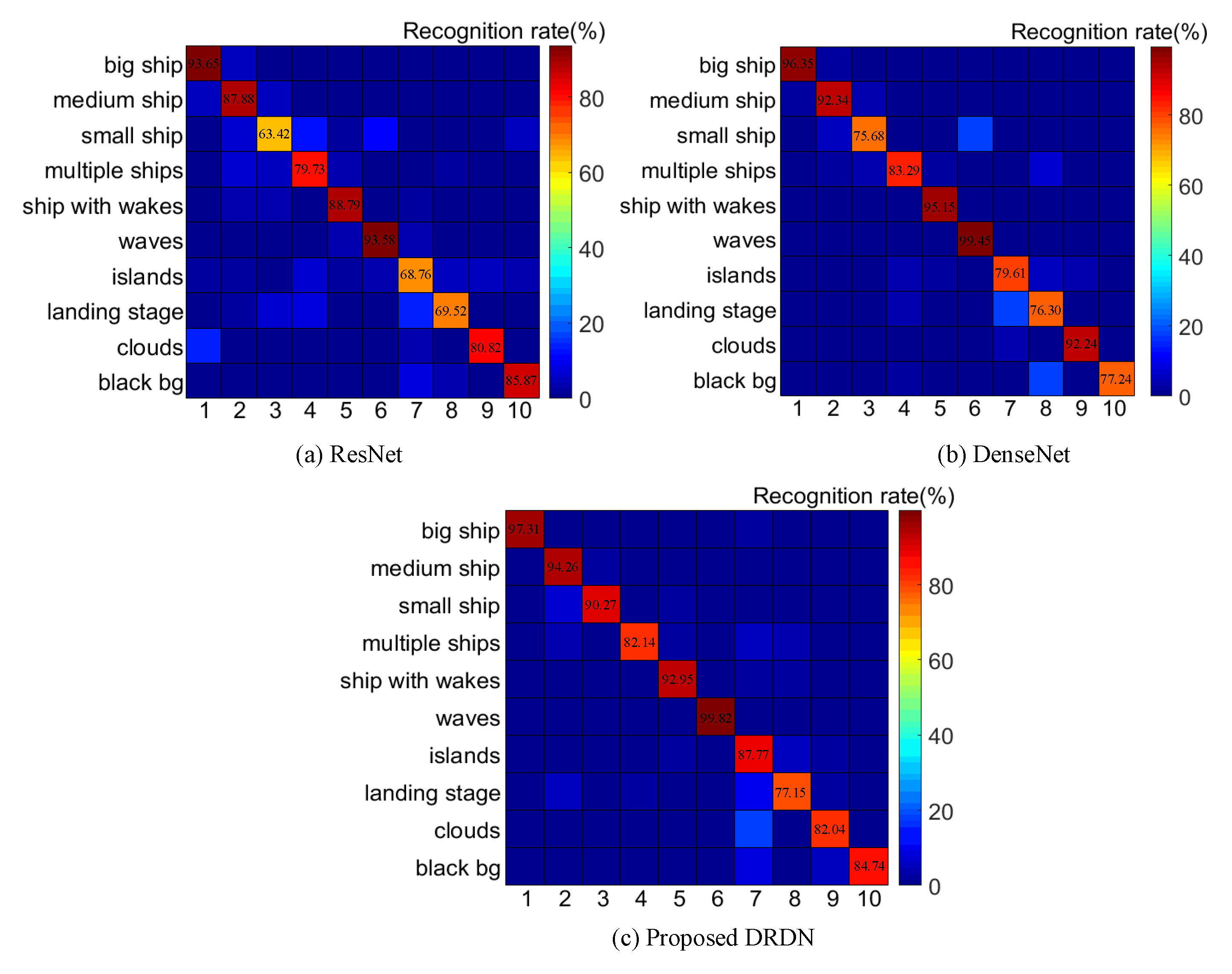 Remotesensing 12 03115 g013 Remotesensing 12 03115 g013