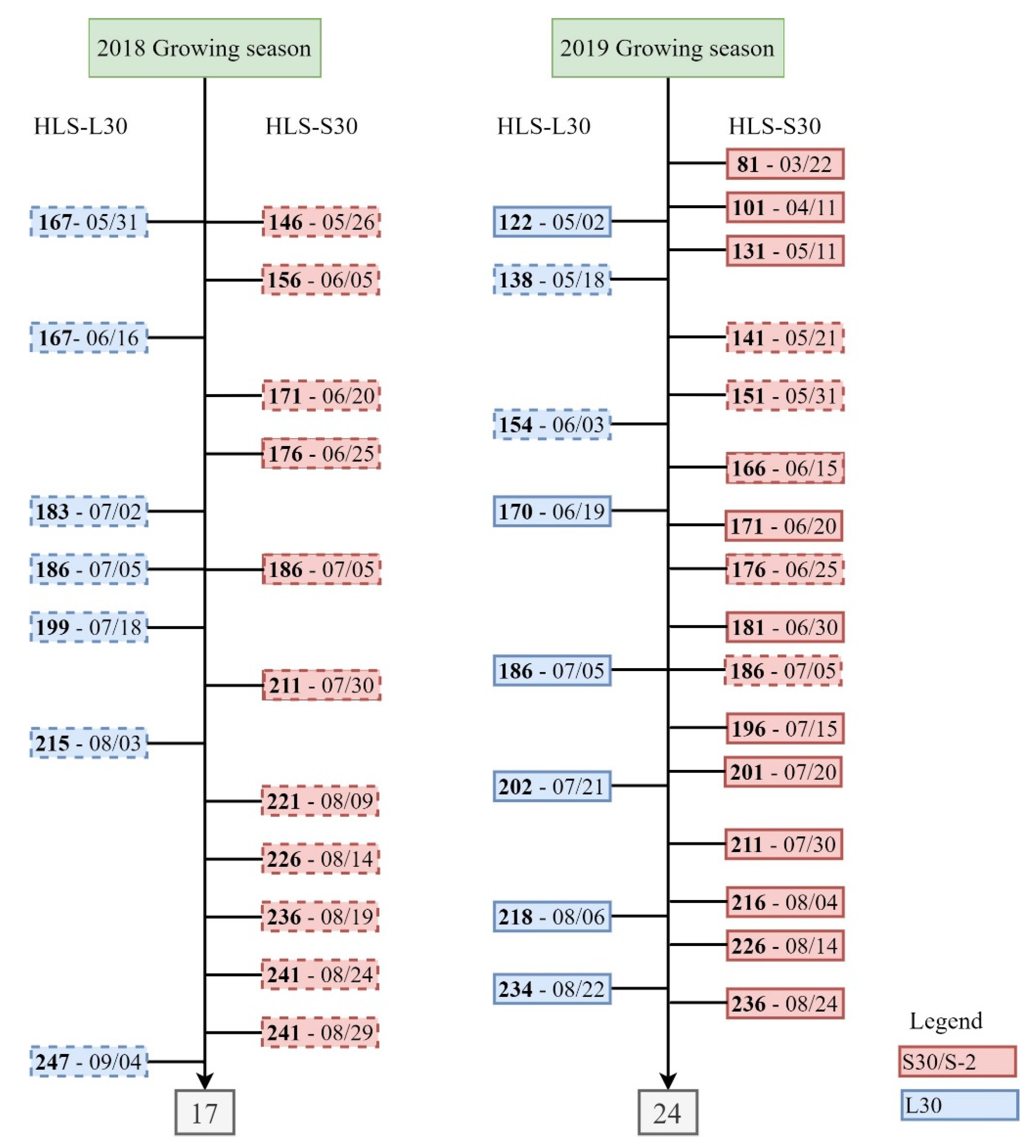 Remotesensing 12 03121 g005
