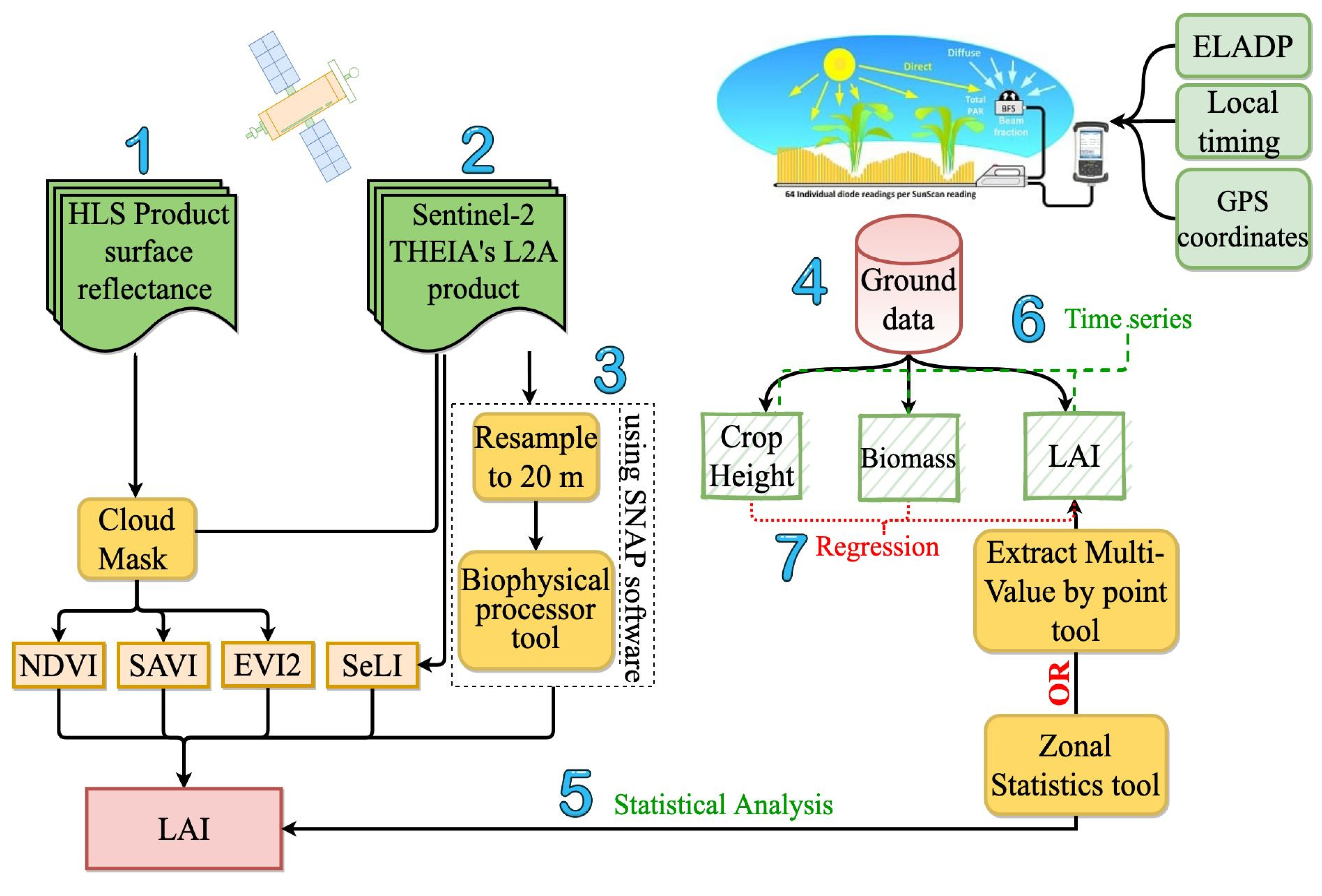 Remotesensing 12 03121 g006
