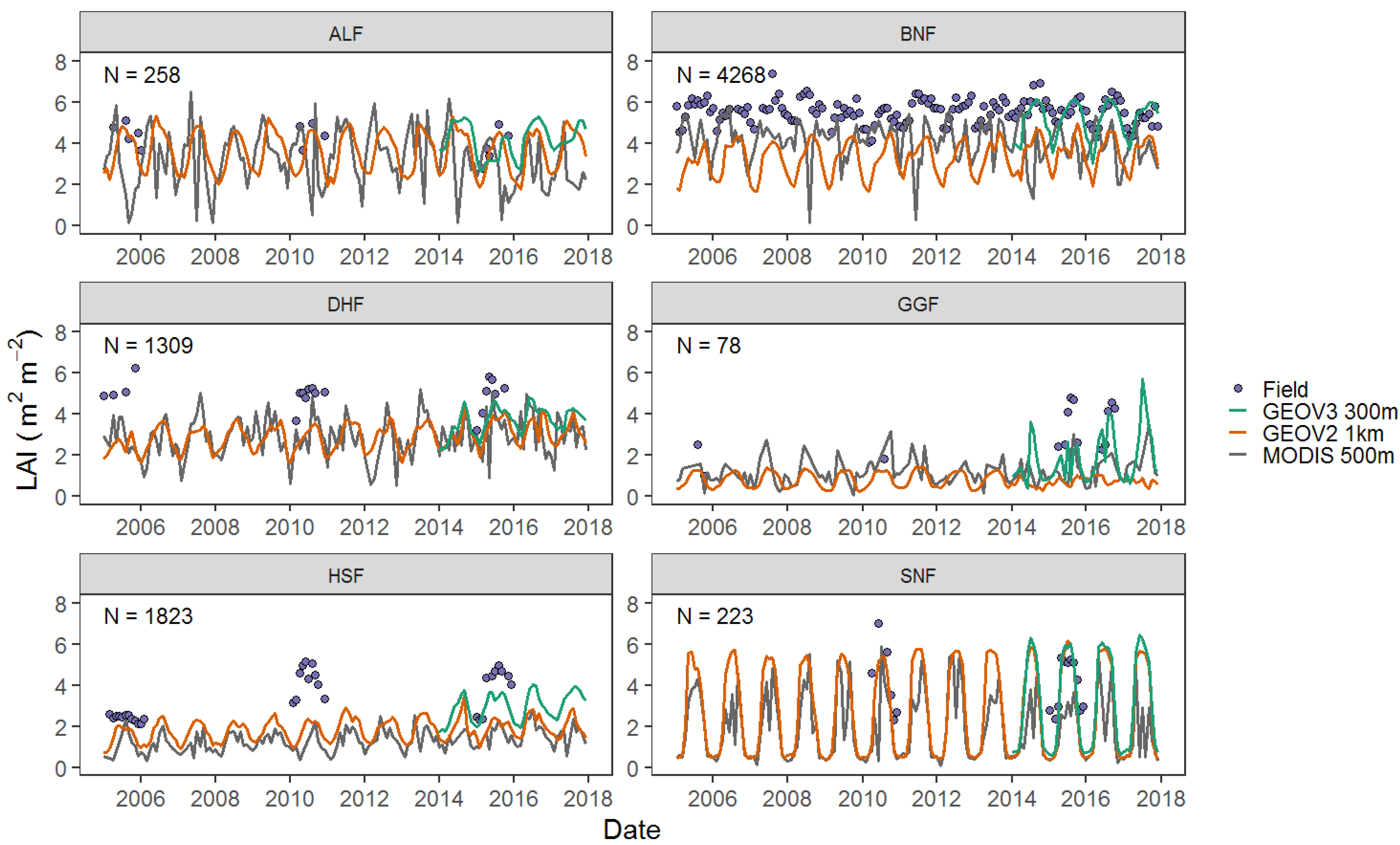Remotesensing 12 03122 g002 Remotesensing 12 03122 g002