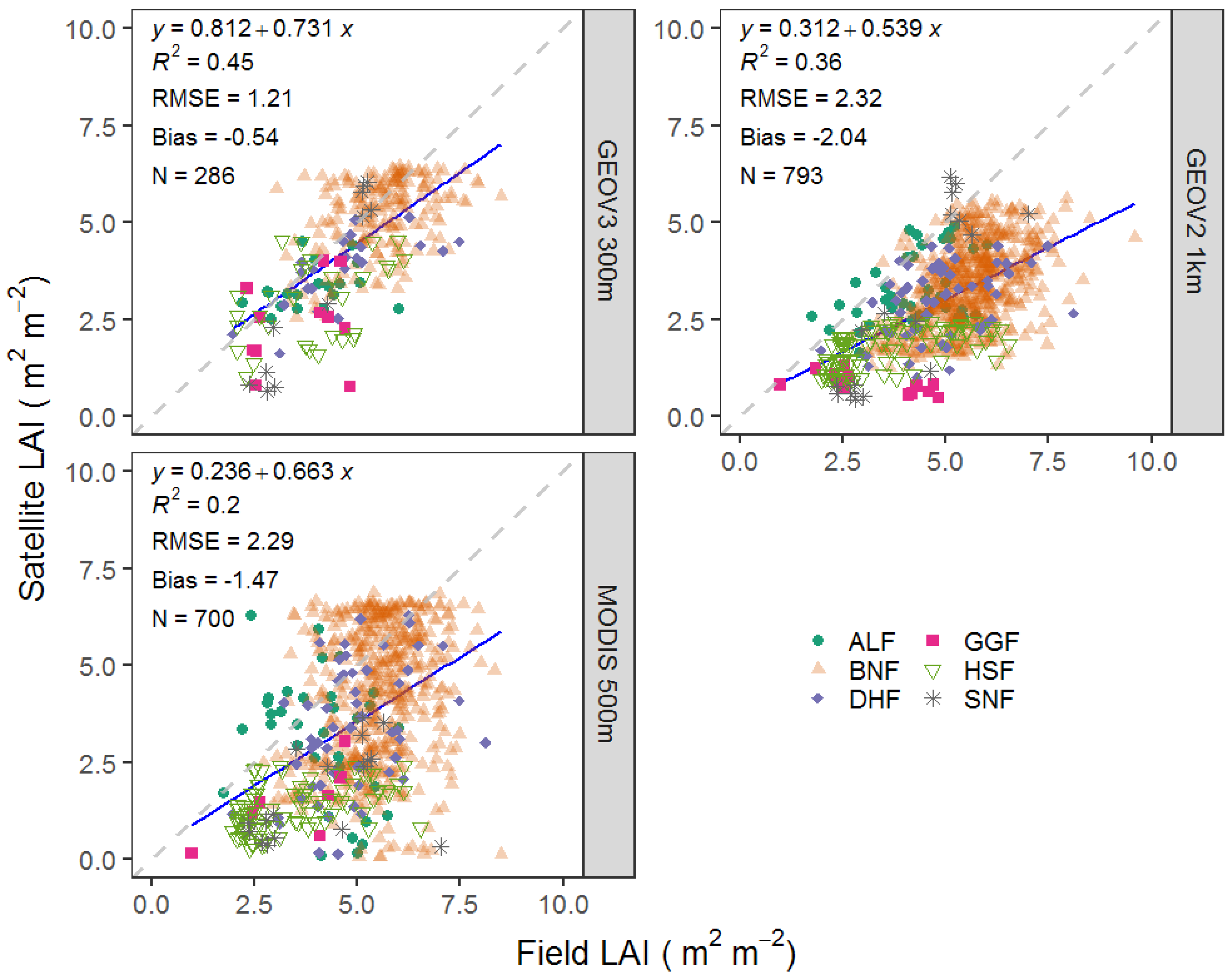 Remotesensing 12 03122 g003 Remotesensing 12 03122 g003
