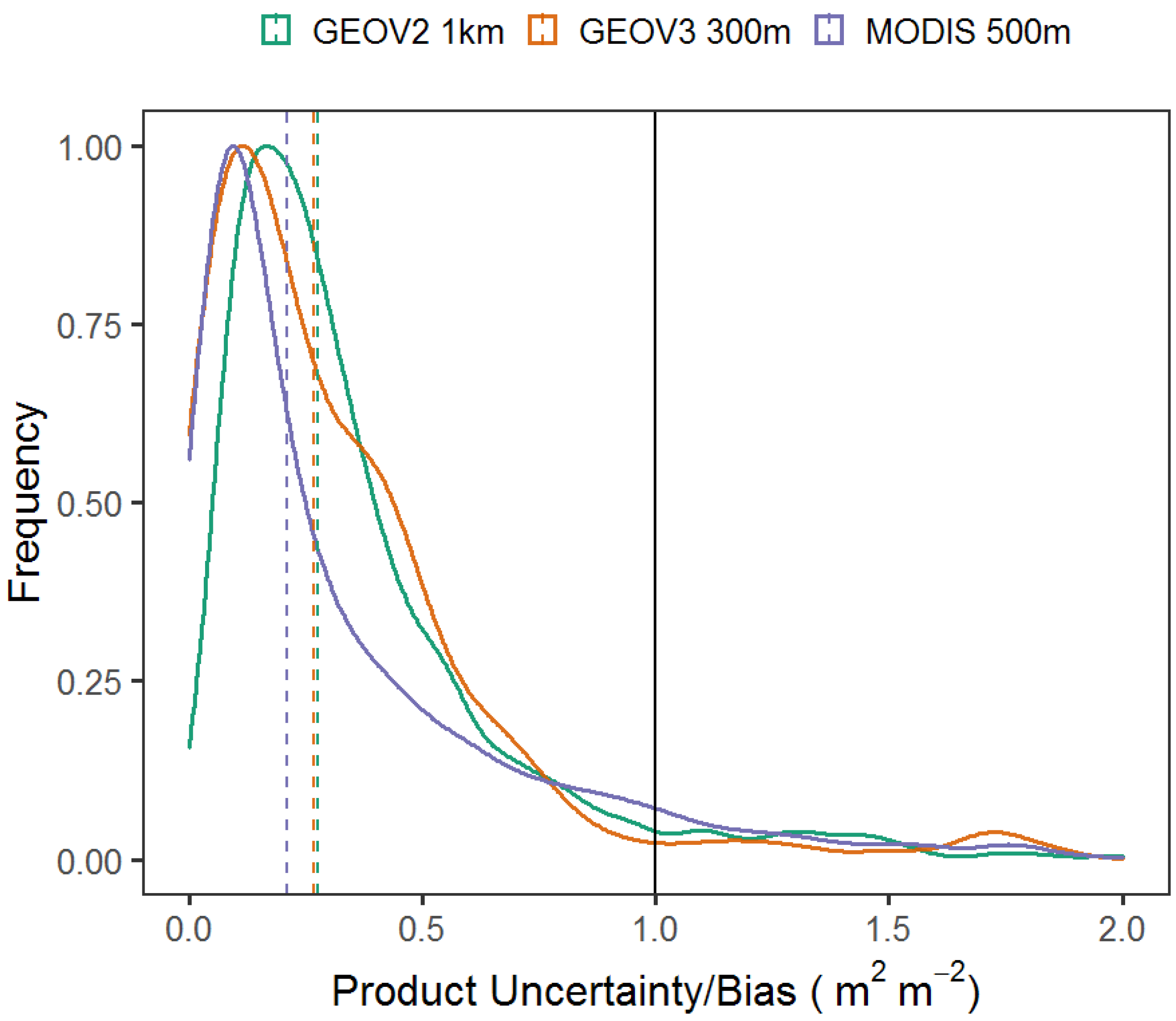 Remotesensing 12 03122 g004 Remotesensing 12 03122 g004