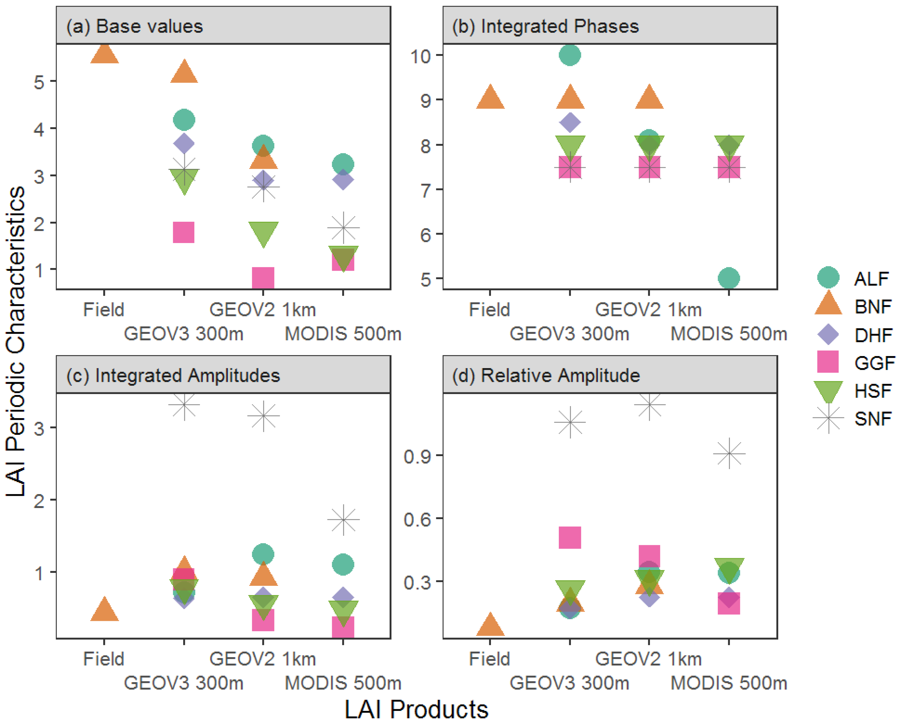 Remotesensing 12 03122 g005 Remotesensing 12 03122 g005