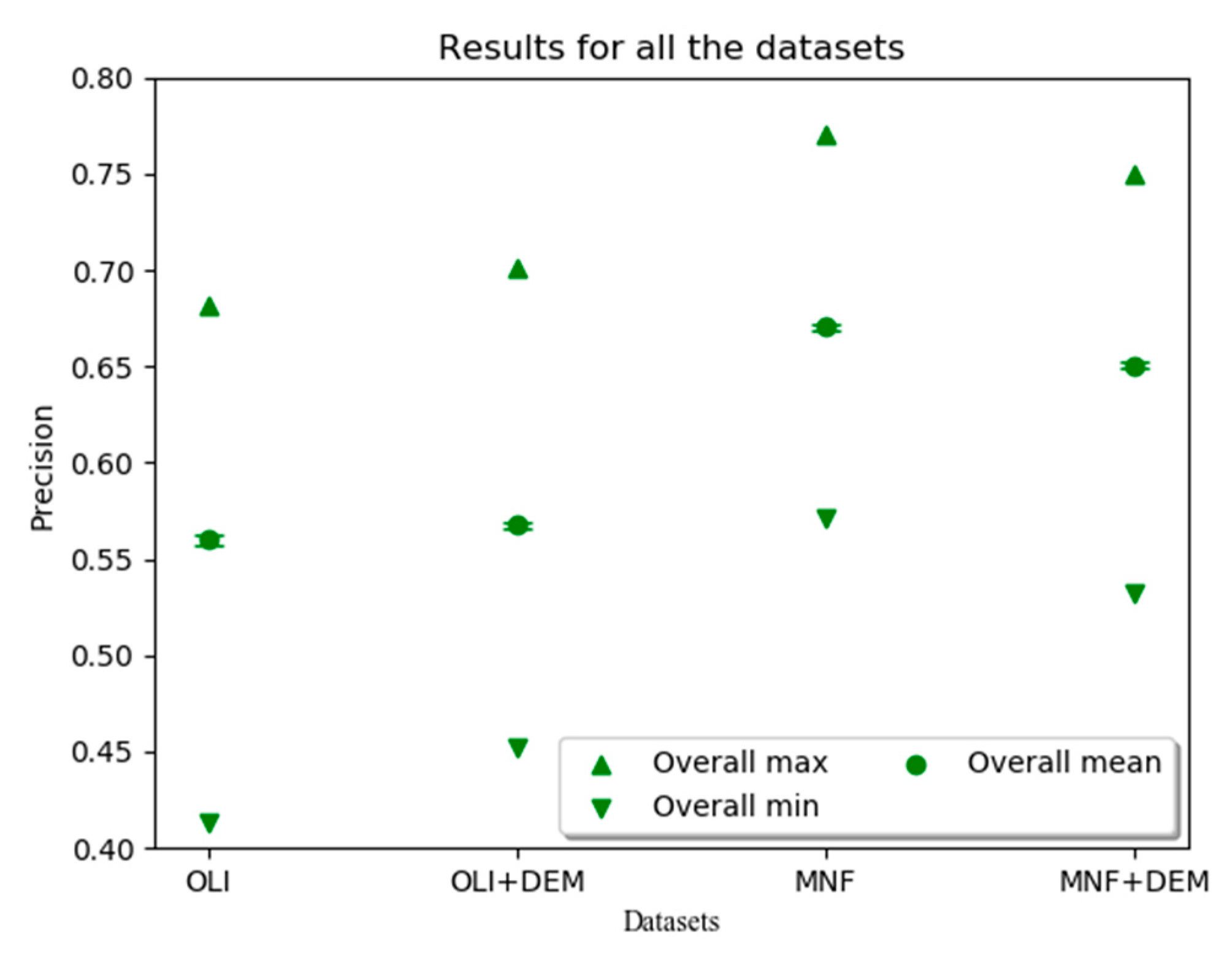 Remotesensing 12 03123 g007 Remotesensing 12 03123 g007