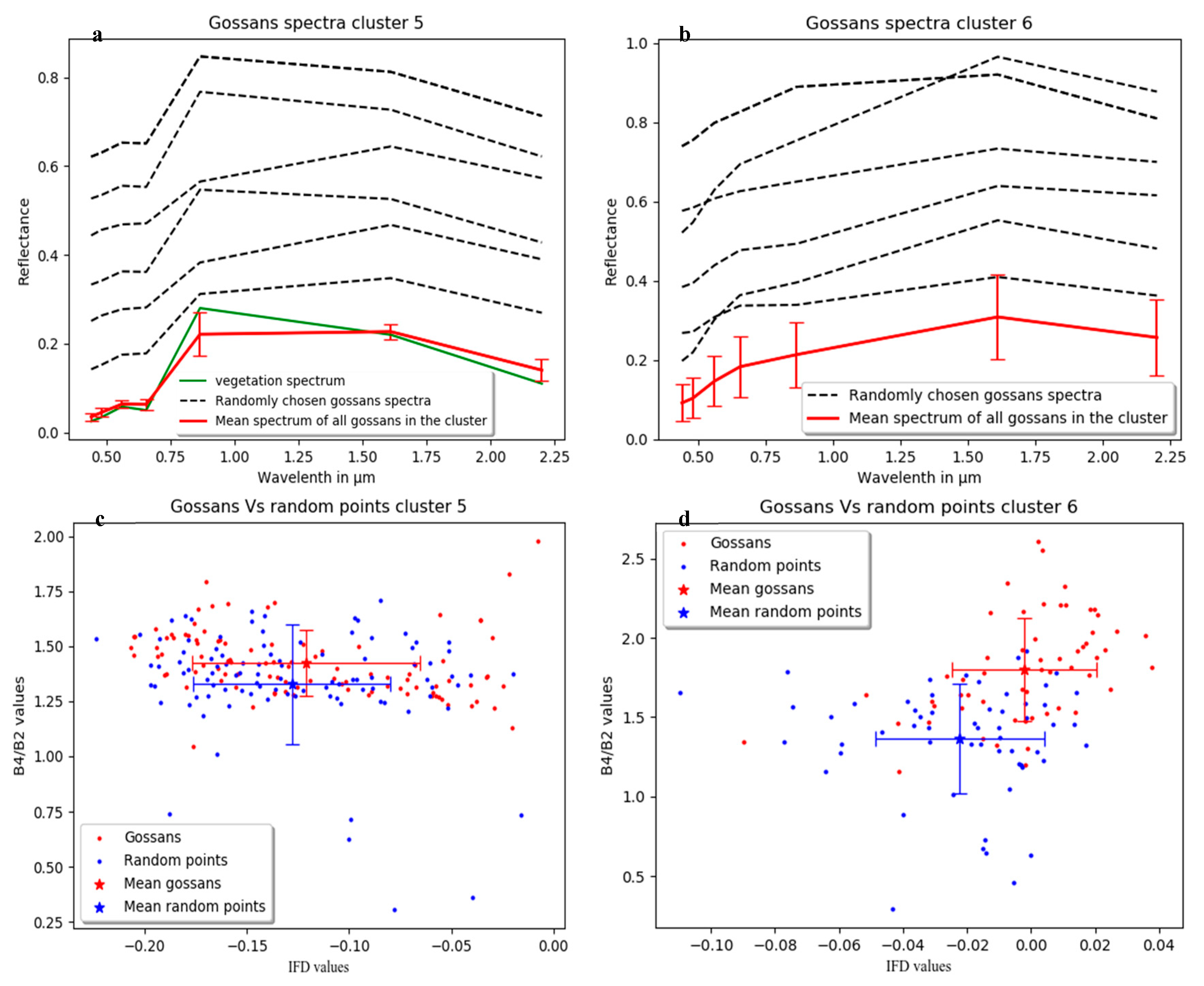 Remotesensing 12 03123 g011 Remotesensing 12 03123 g011