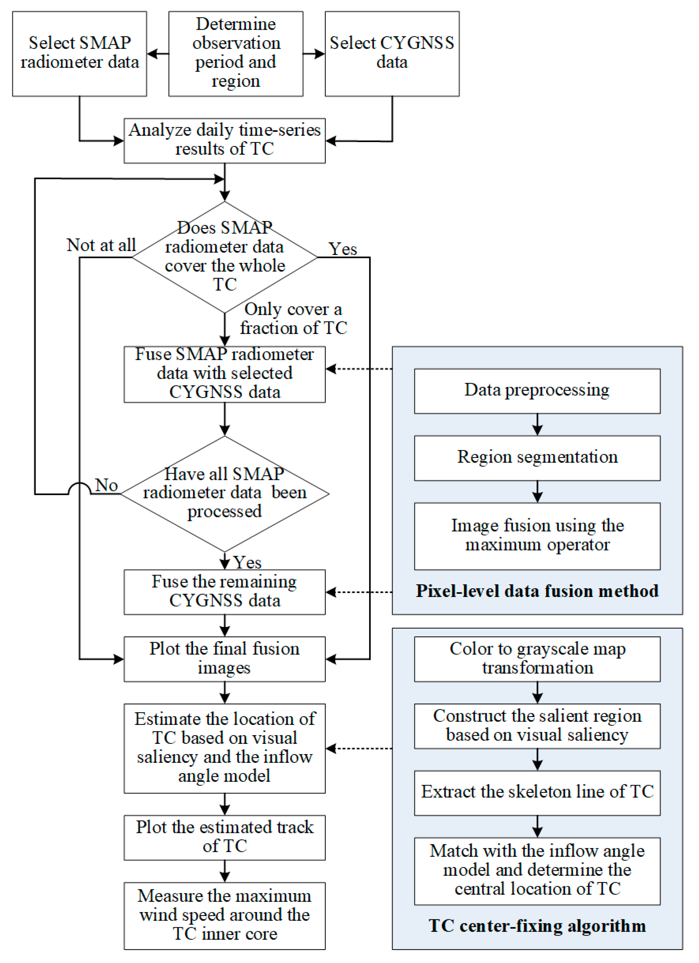 Remotesensing 12 03124 g005 Remotesensing 12 03124 g005
