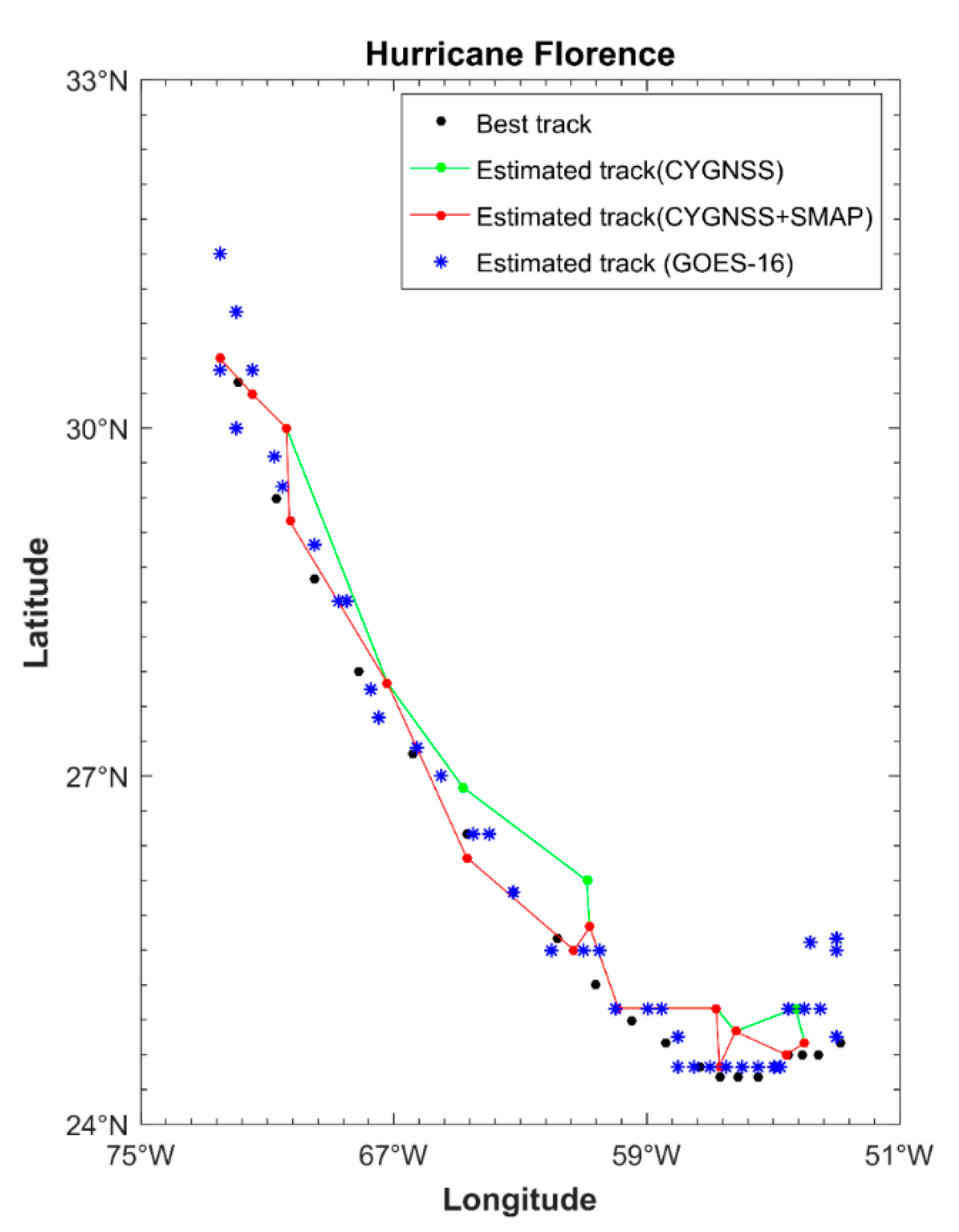 Remotesensing 12 03124 g011 Remotesensing 12 03124 g011