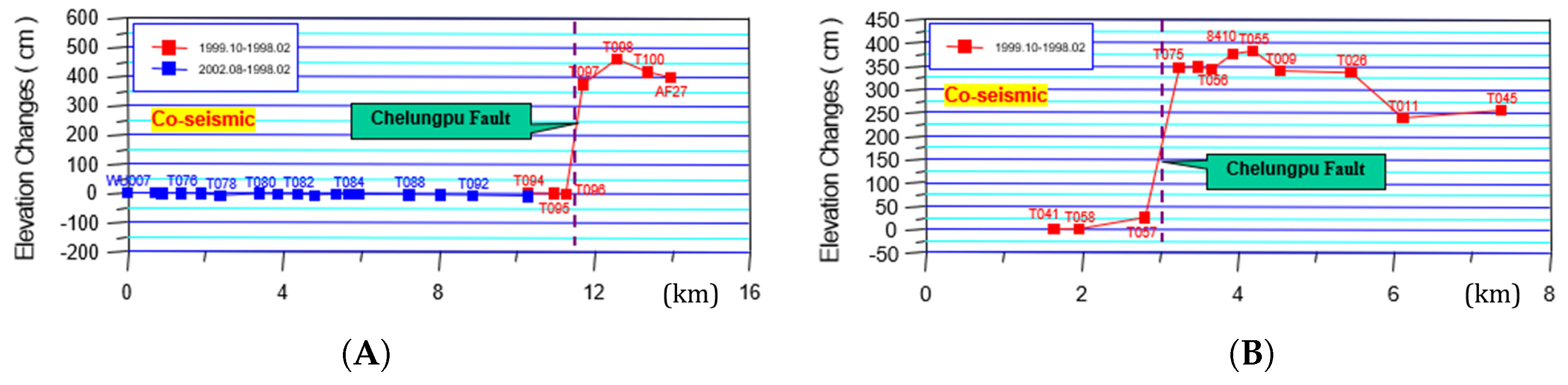 Remotesensing 12 03125 g003 Remotesensing 12 03125 g003